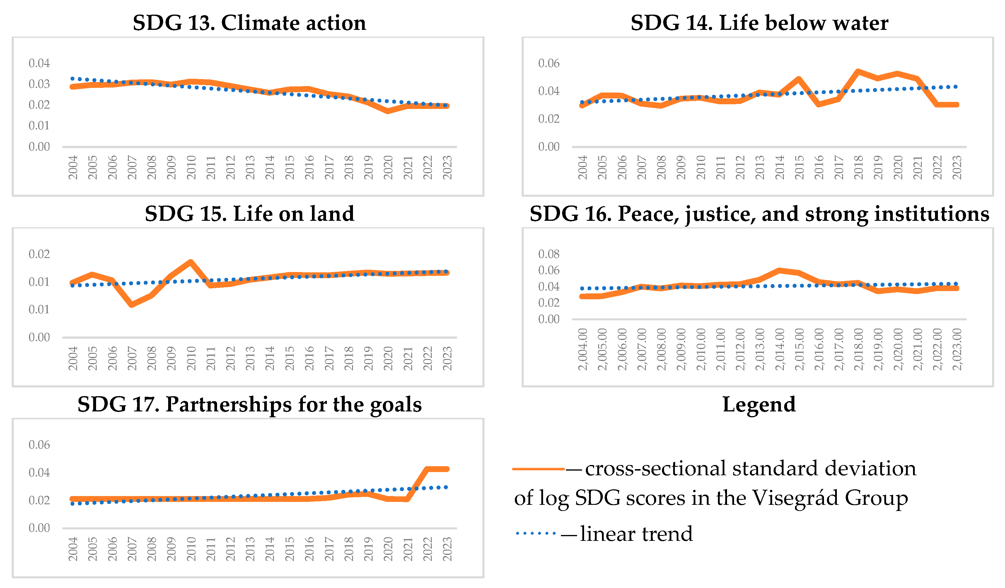 Sustainability 17 01951 g004b