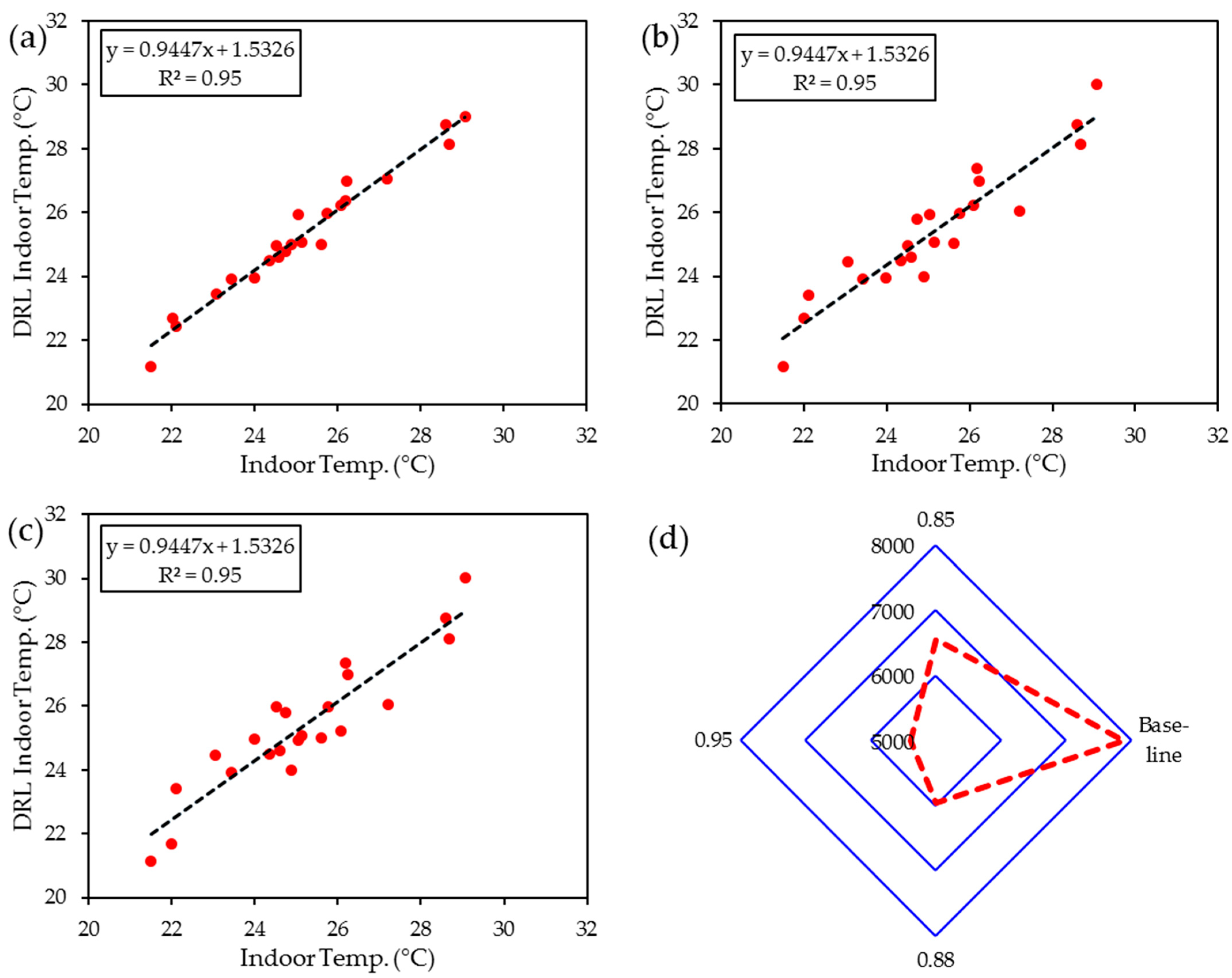 Sustainability 17 01955 g007
