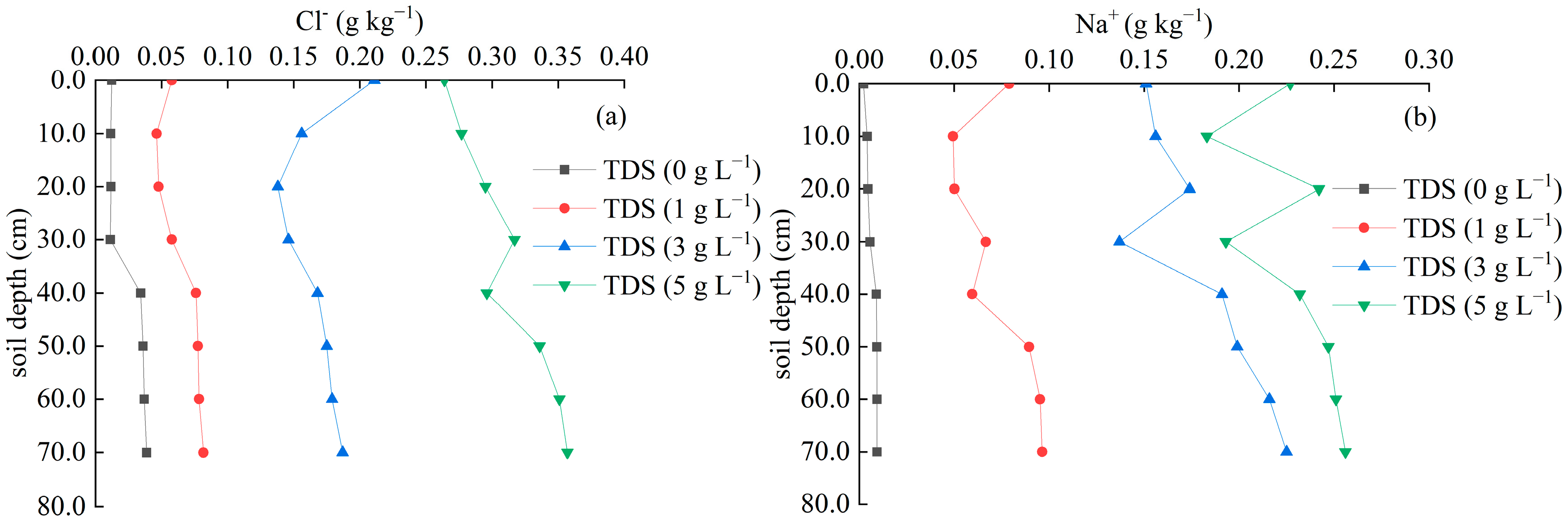 Sustainability 17 01956 g005
