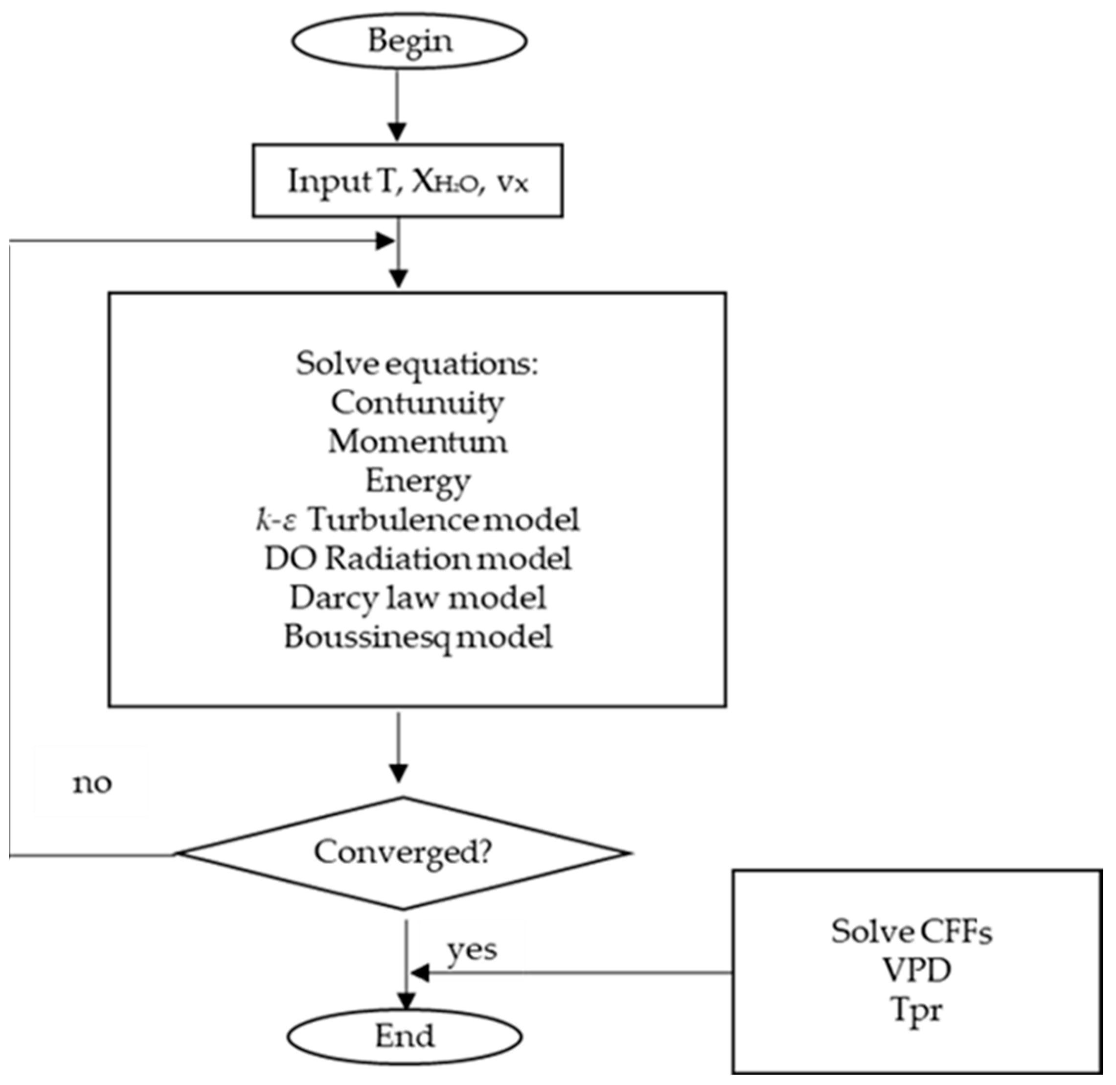 Sustainability 17 01957 g003