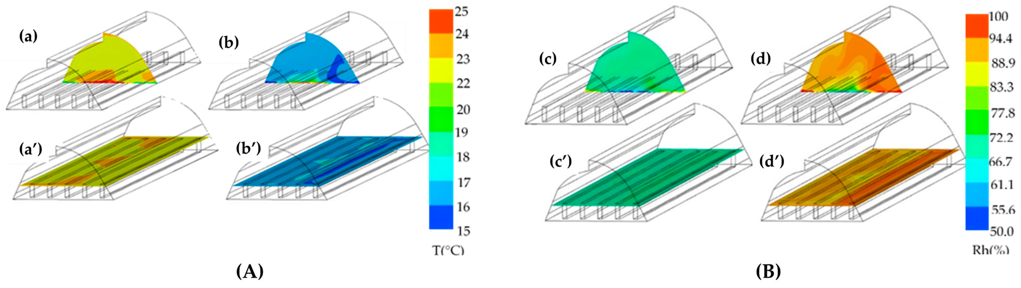Sustainability 17 01957 g006