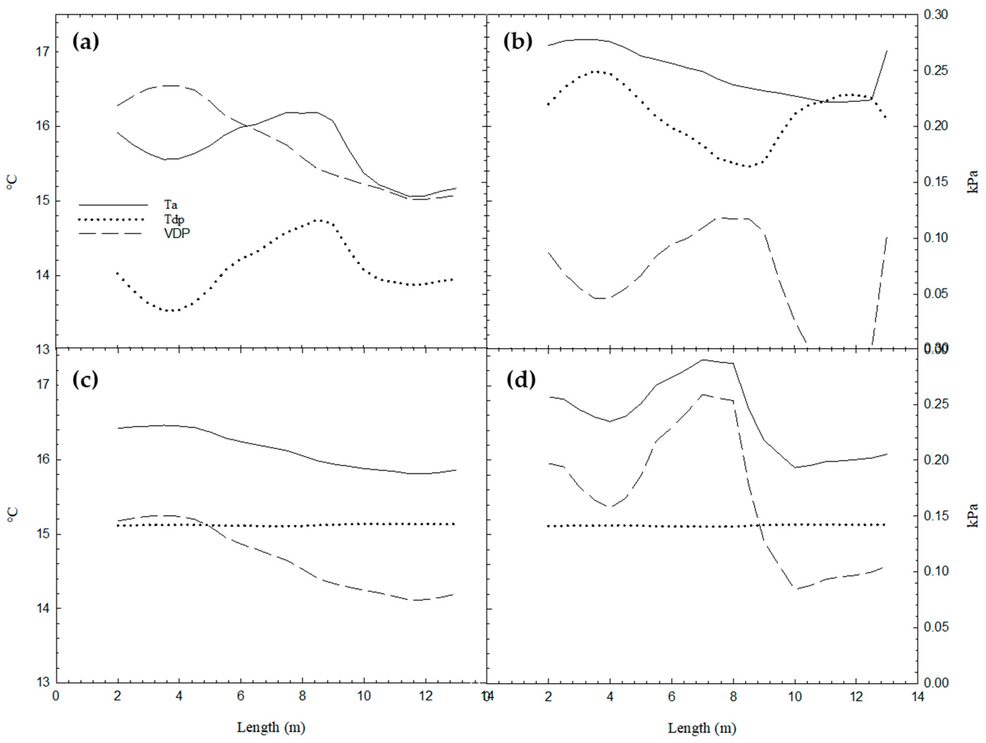 Sustainability 17 01957 g010