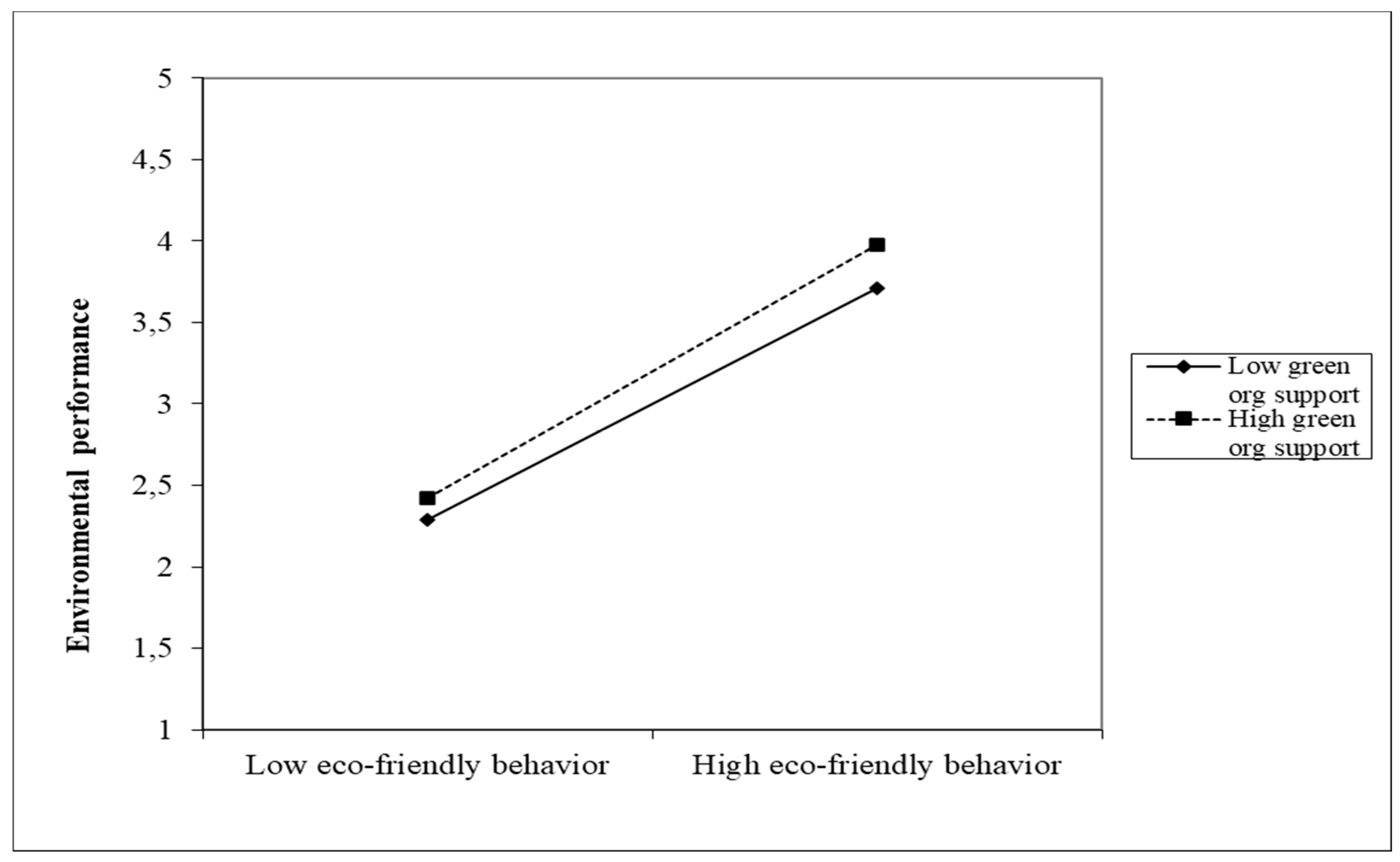 Sustainability 17 01958 g005