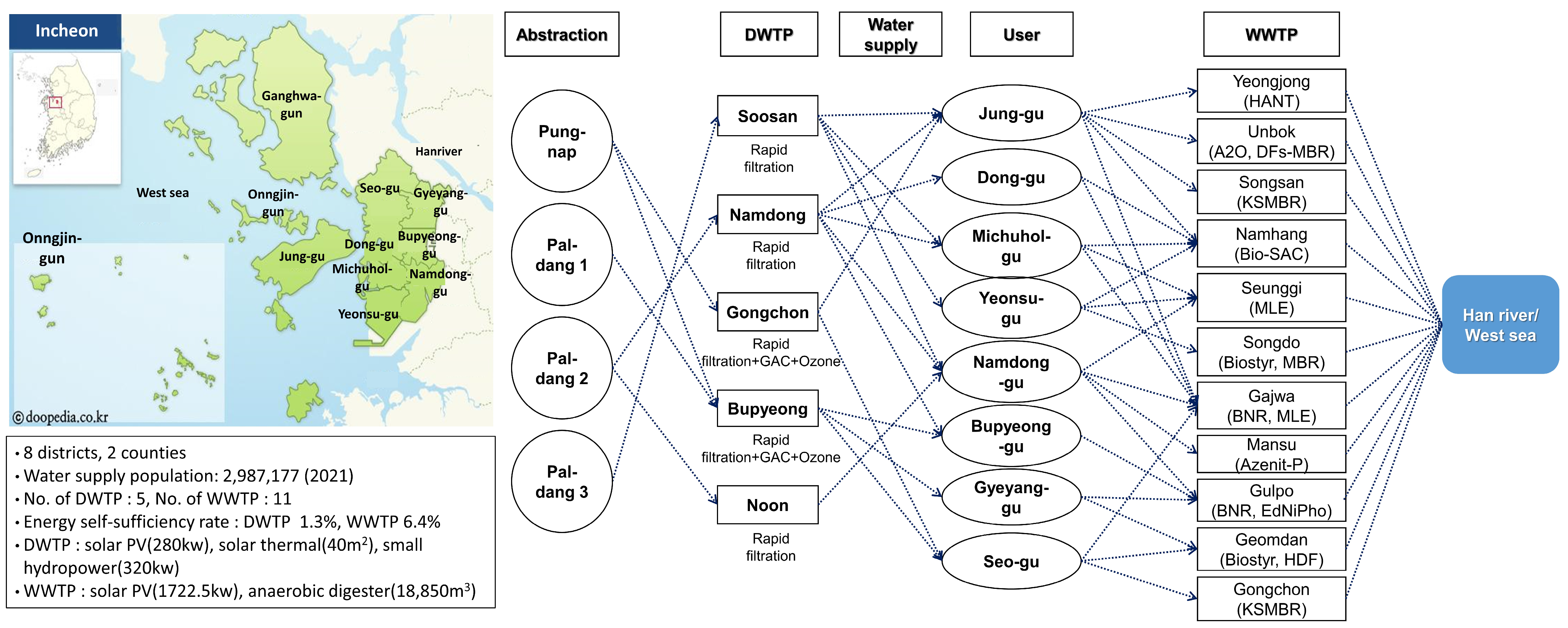 Sustainability 17 01959 g002