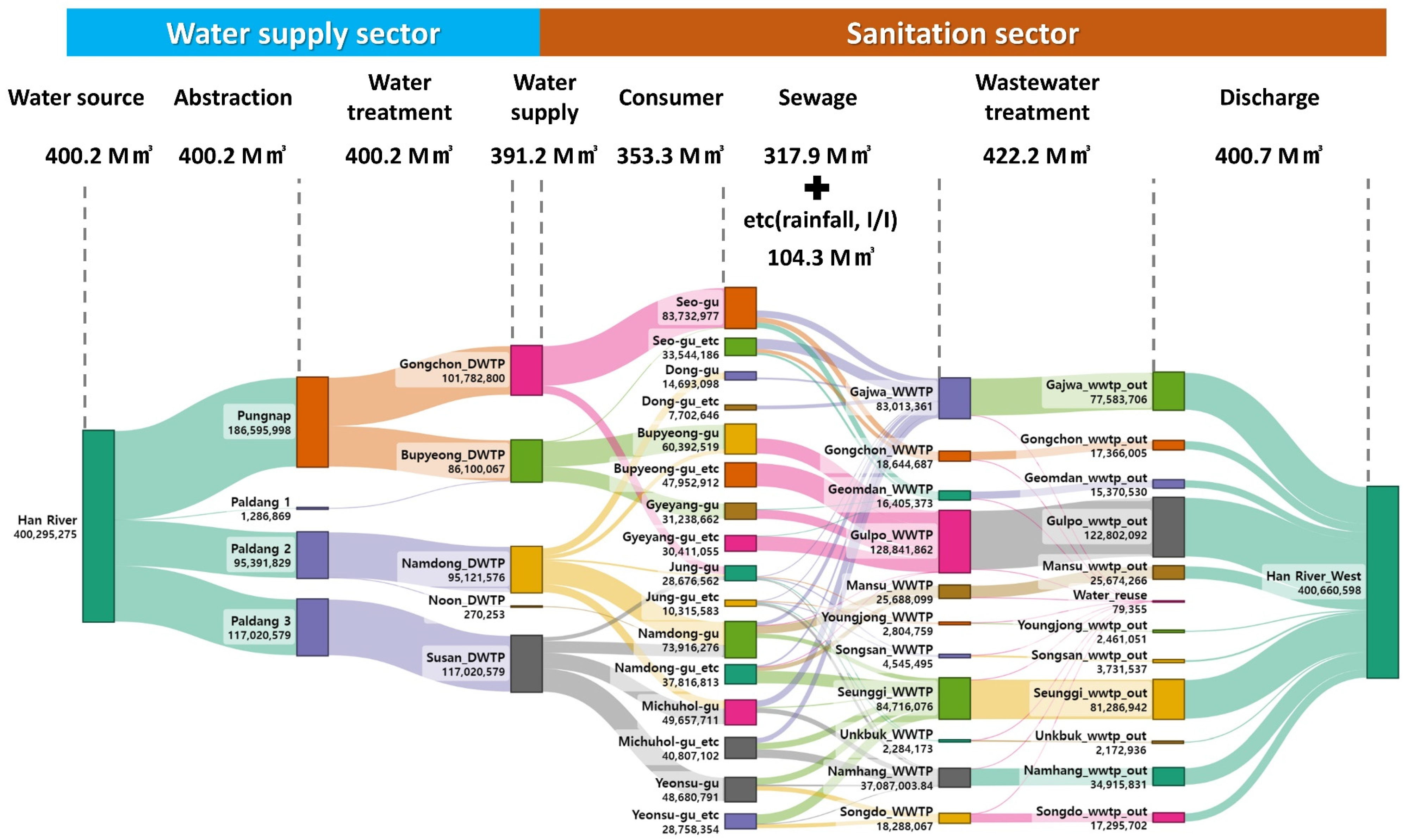 Sustainability 17 01959 g003