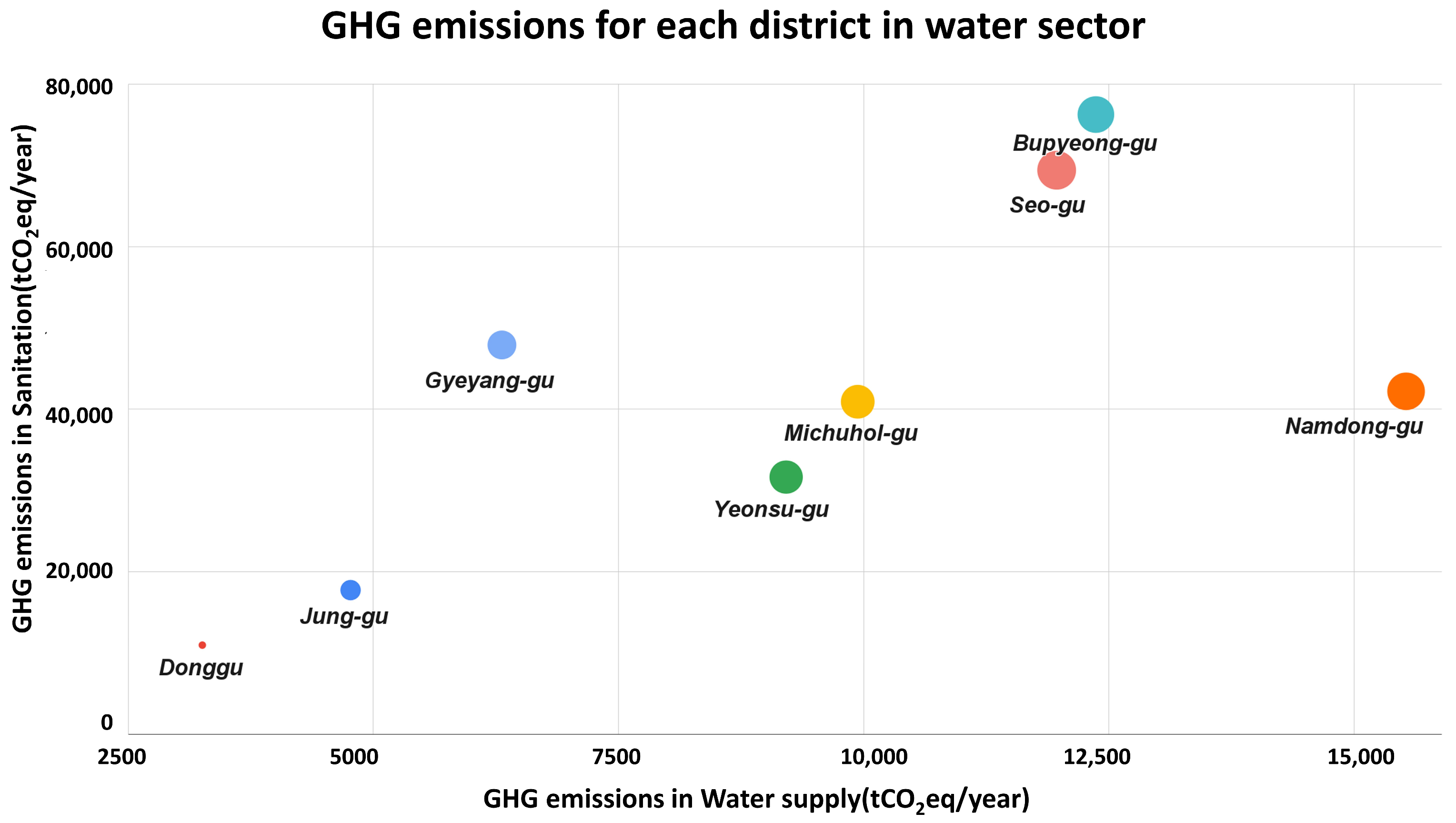 Sustainability 17 01959 g005
