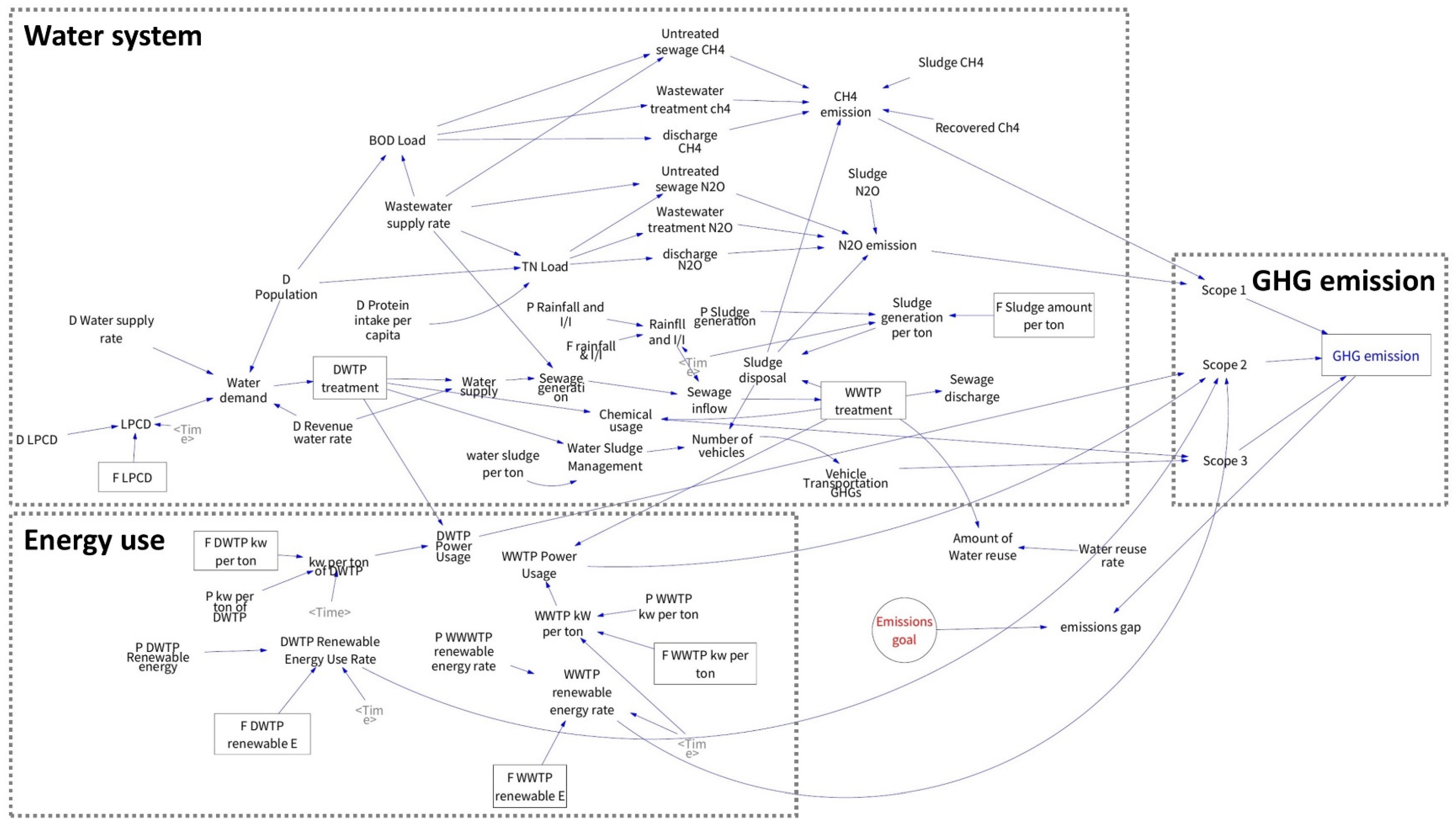 Sustainability 17 01959 g006
