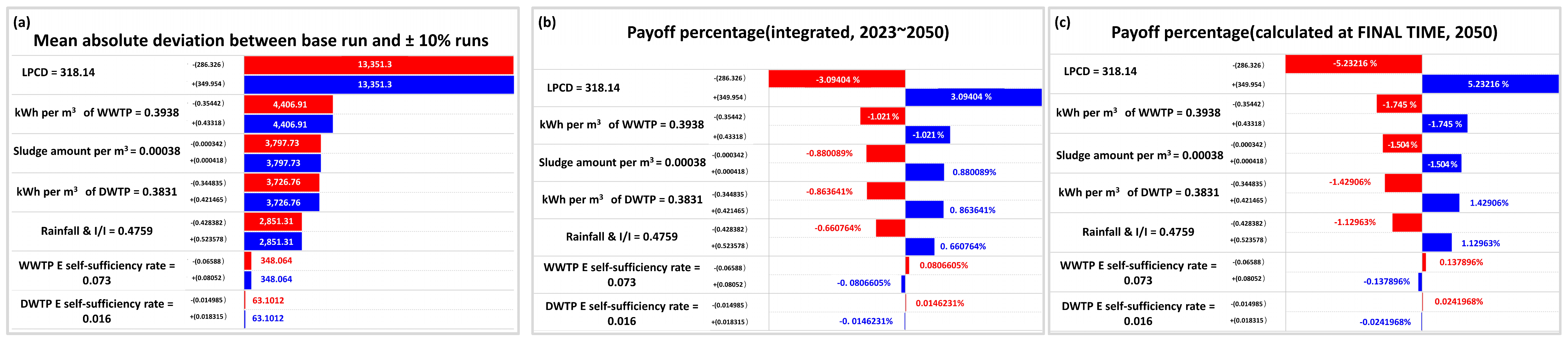 Sustainability 17 01959 g007