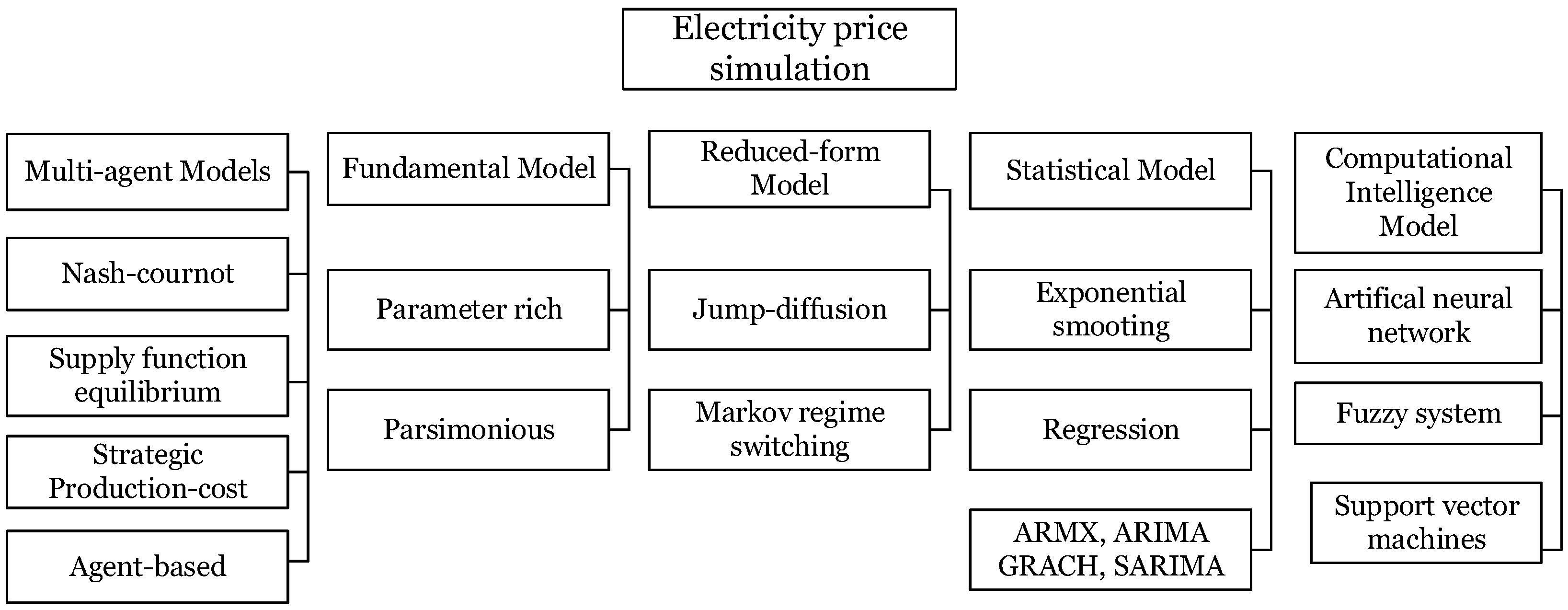 Sustainability 17 01961 g002