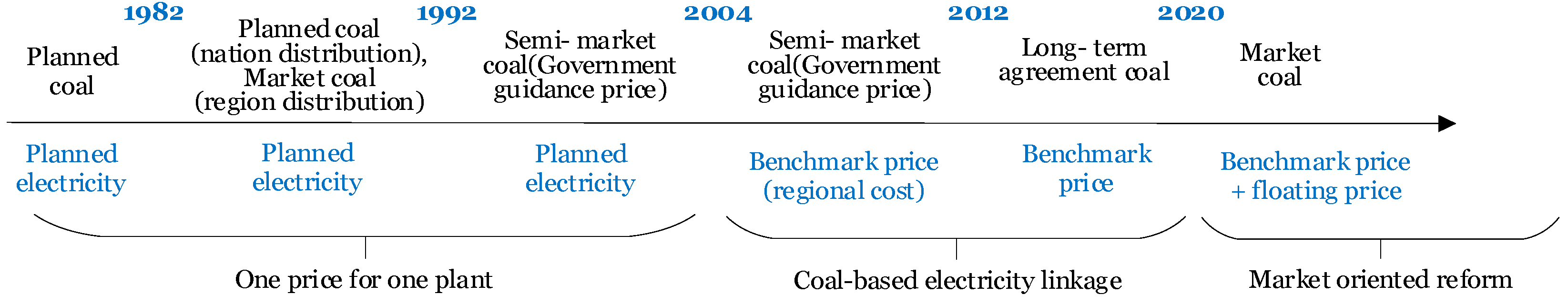 Sustainability 17 01961 g003
