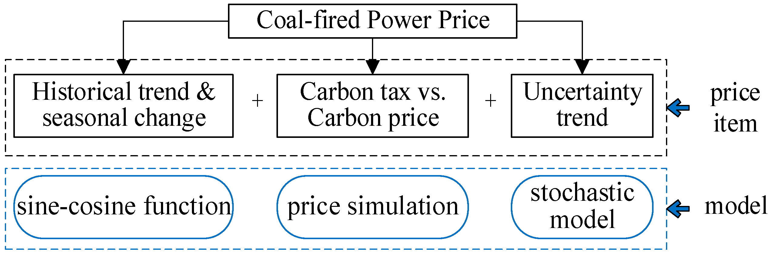Sustainability 17 01961 g004