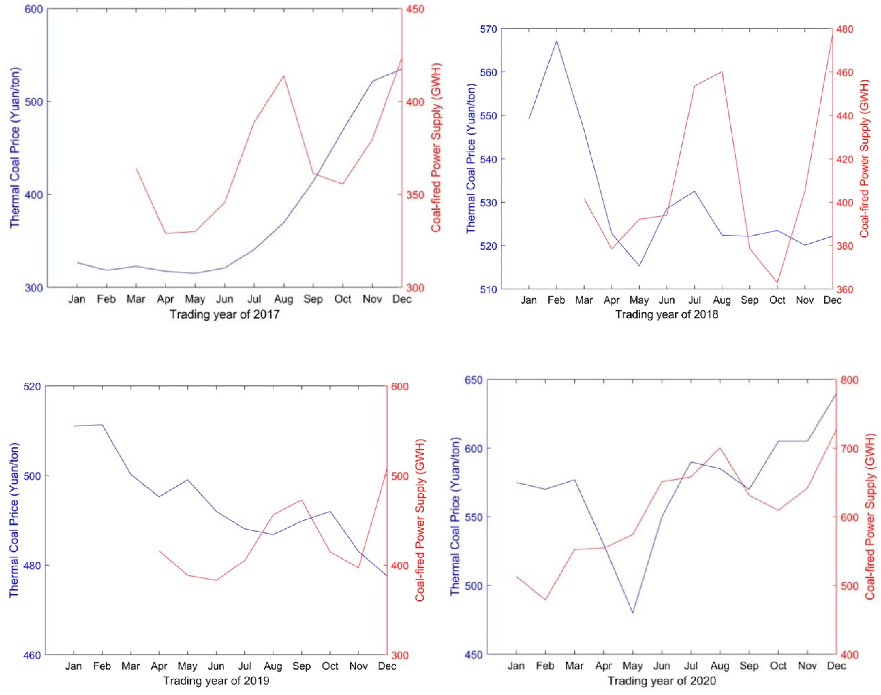 Sustainability 17 01961 g005