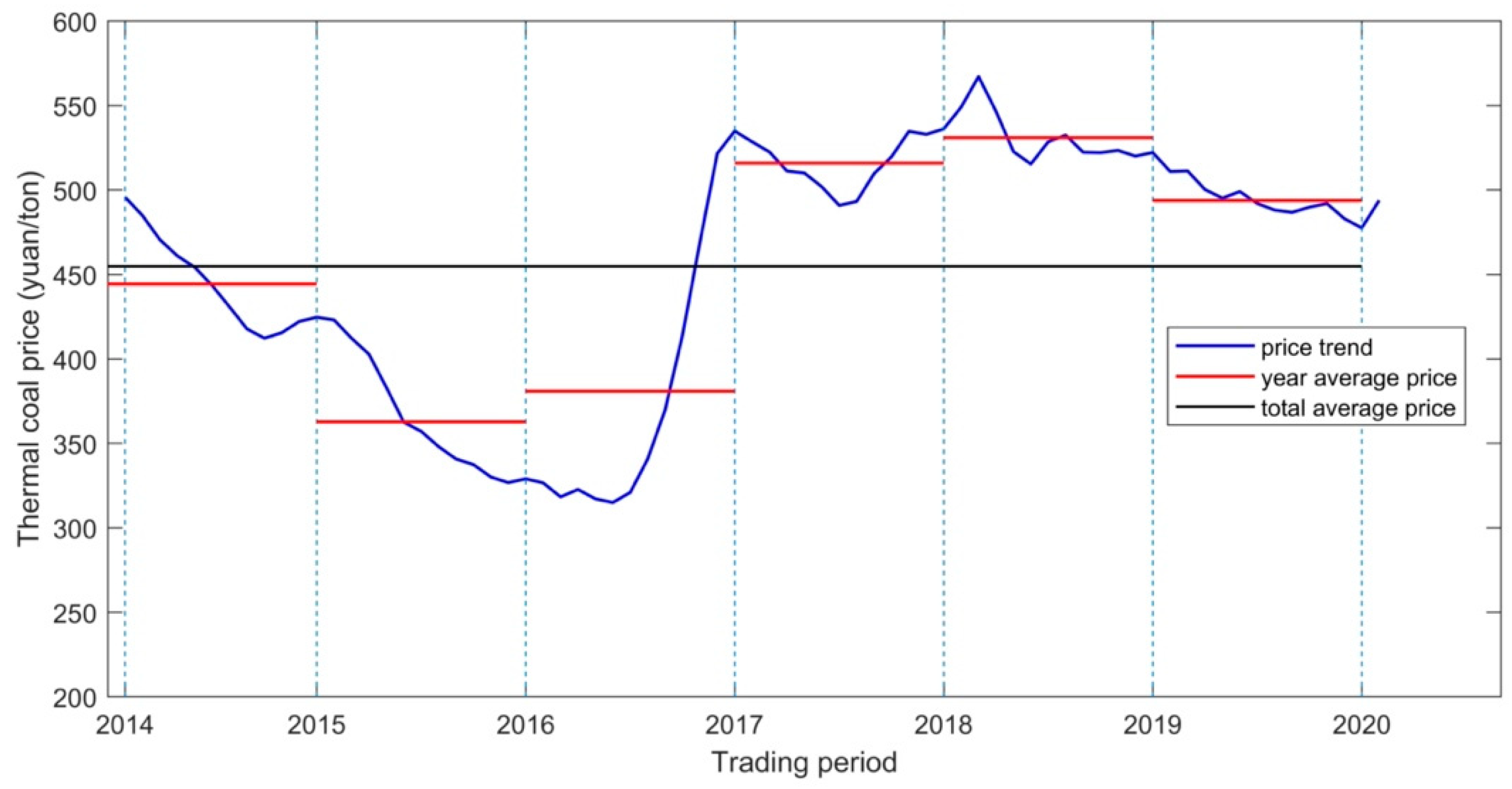 Sustainability 17 01961 g006