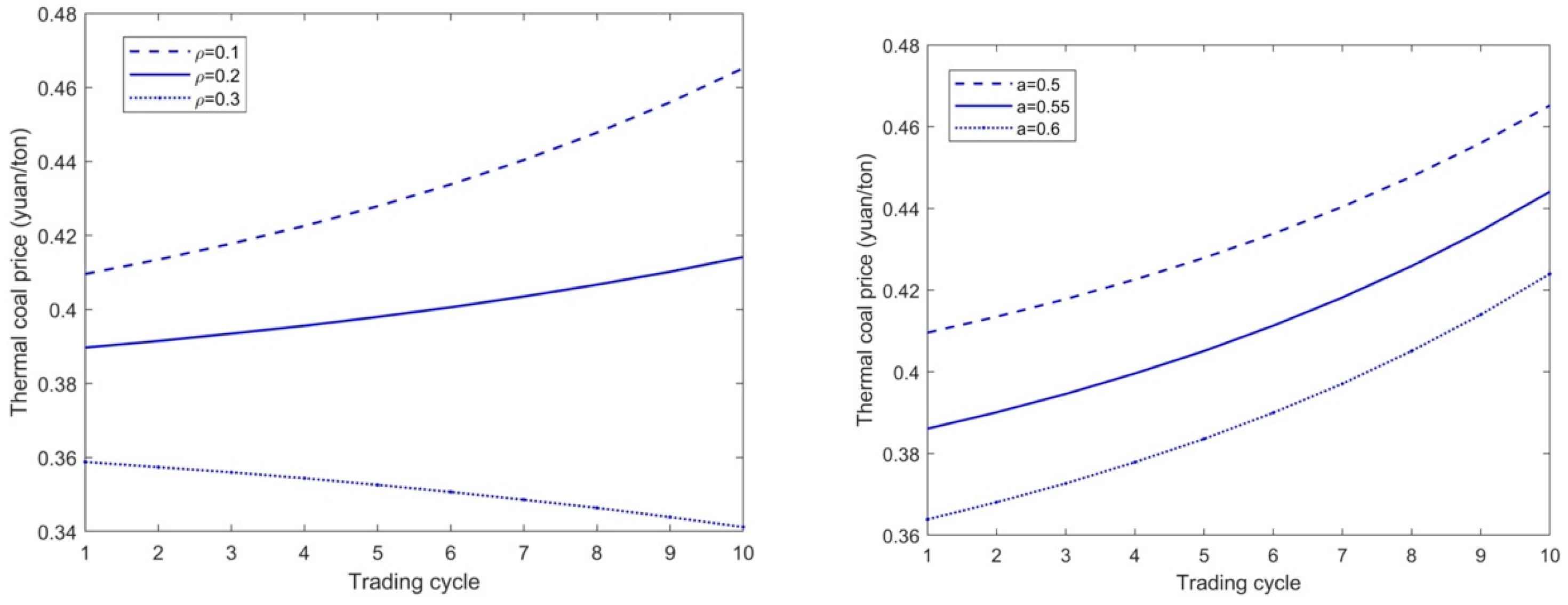 Sustainability 17 01961 g008