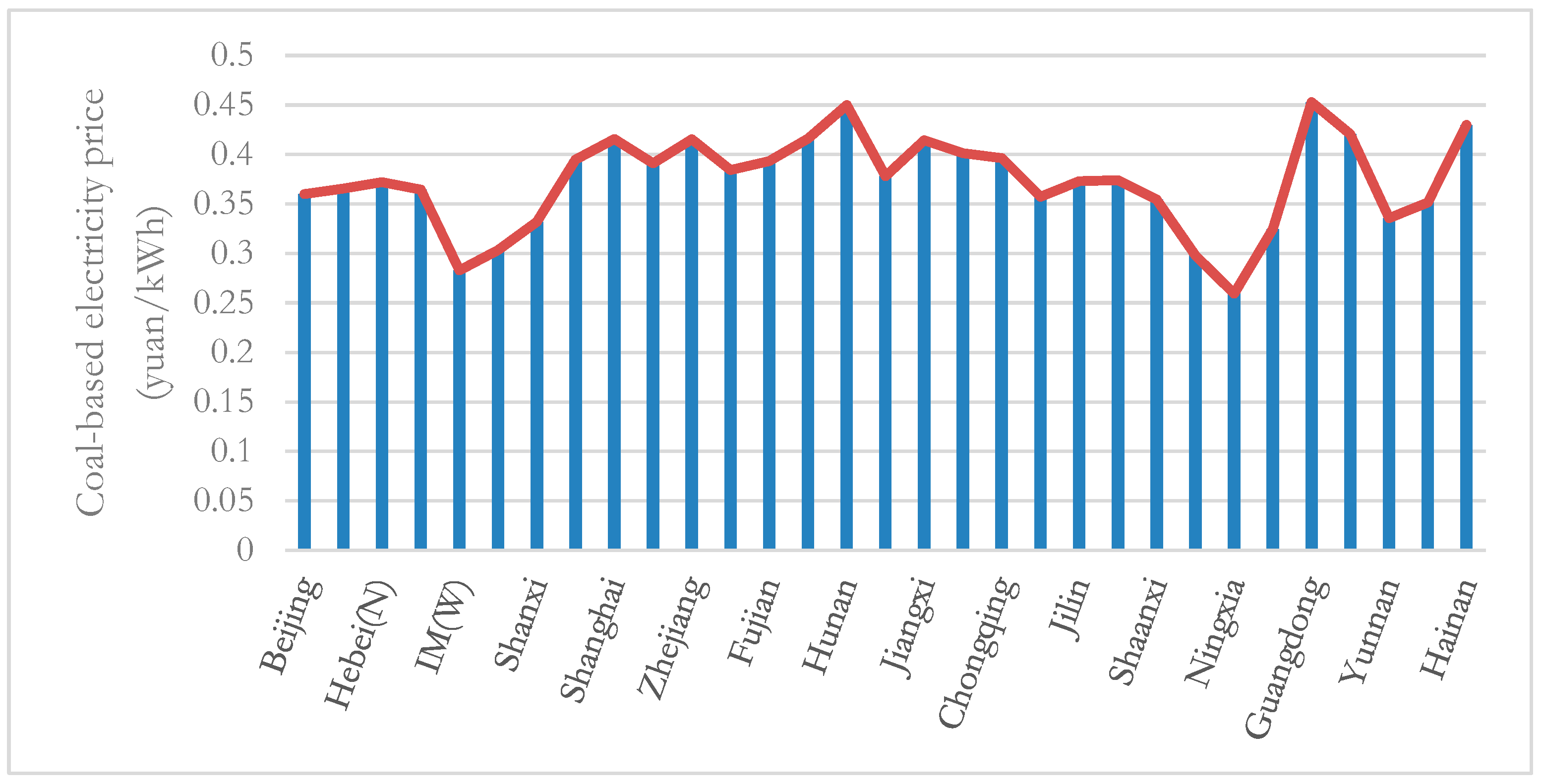 Sustainability 17 01961 g009