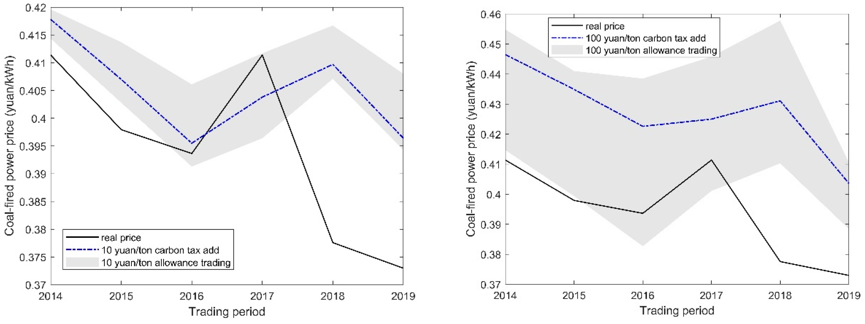 Sustainability 17 01961 g010
