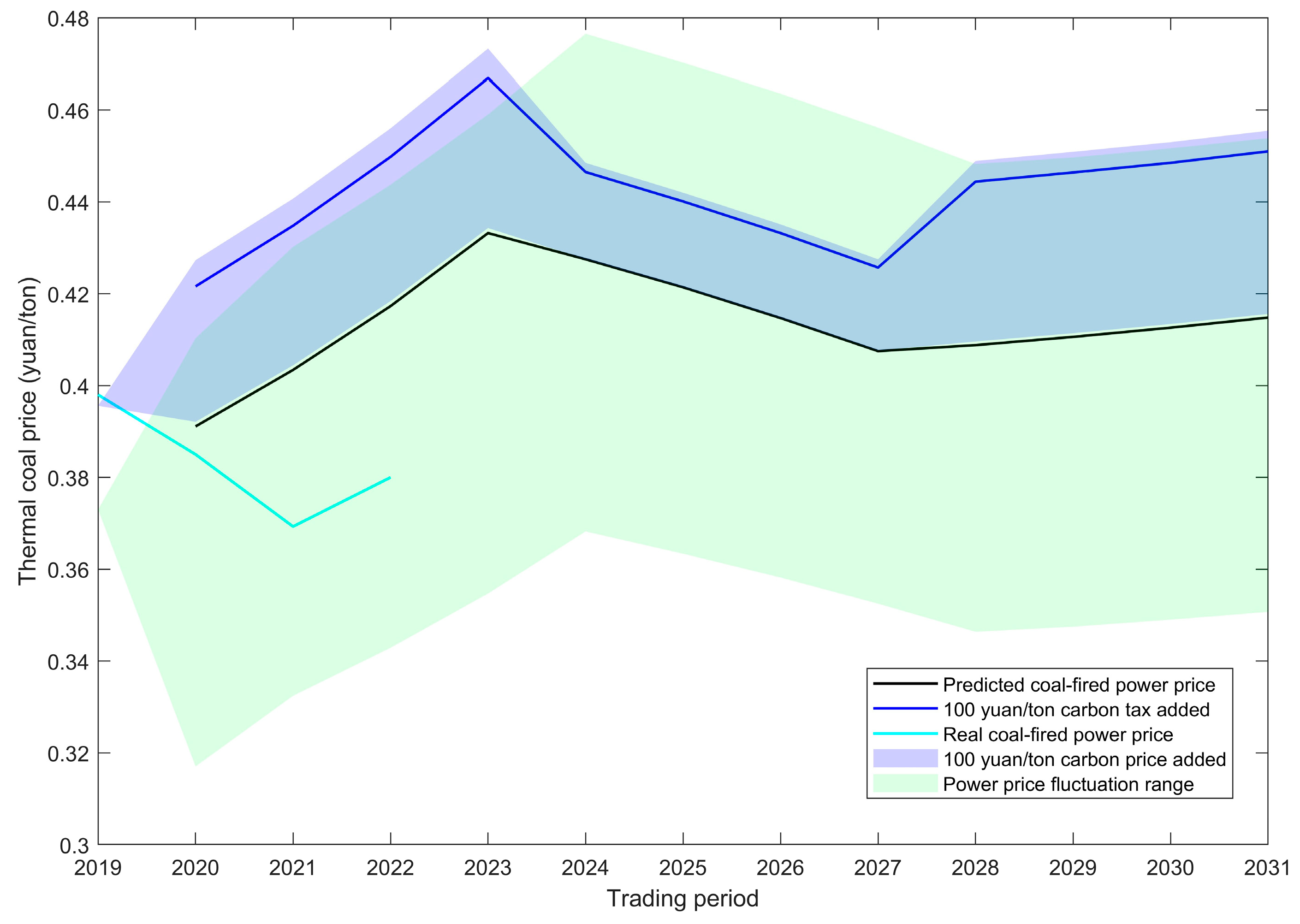 Sustainability 17 01961 g011