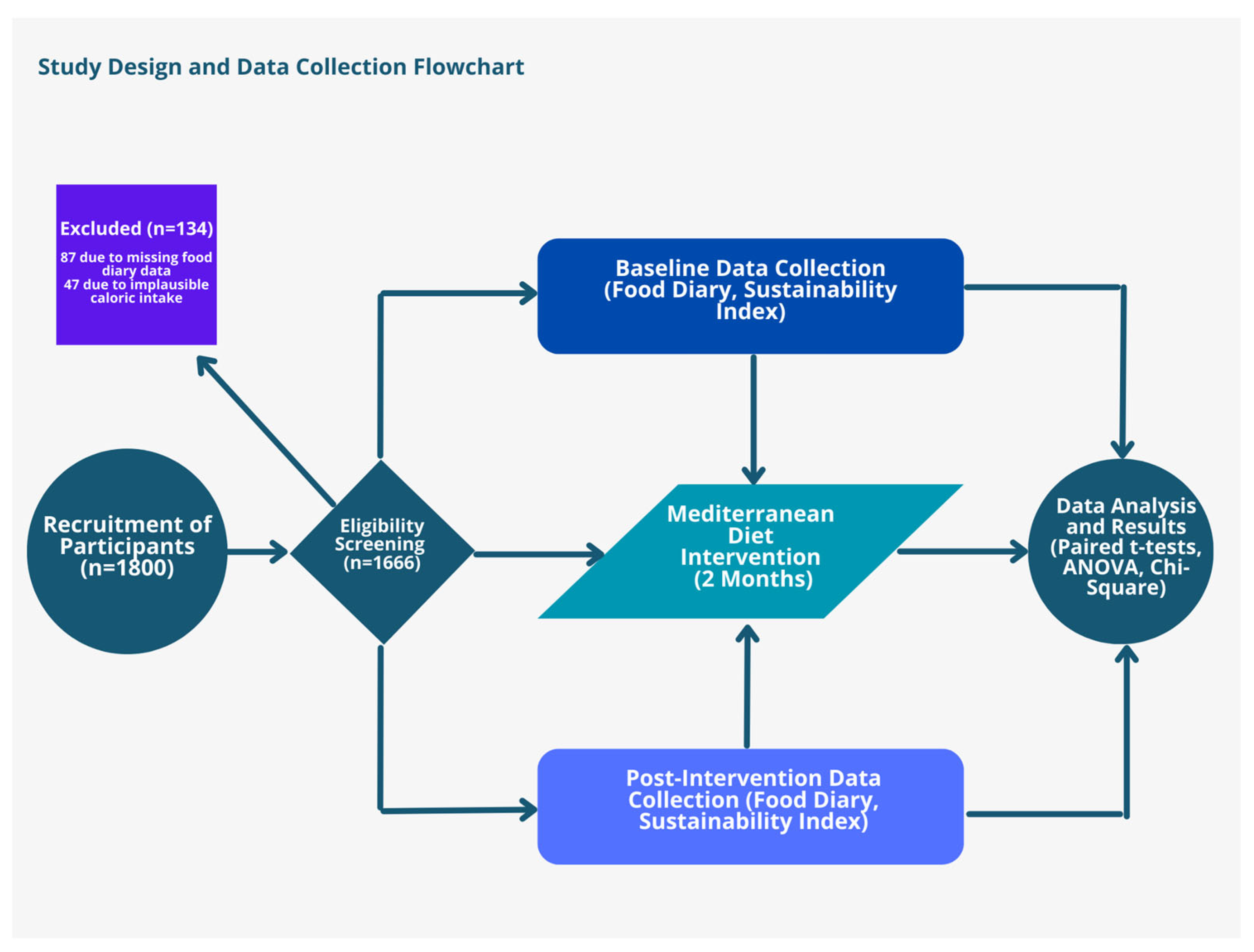 Sustainability 17 01962 g001
