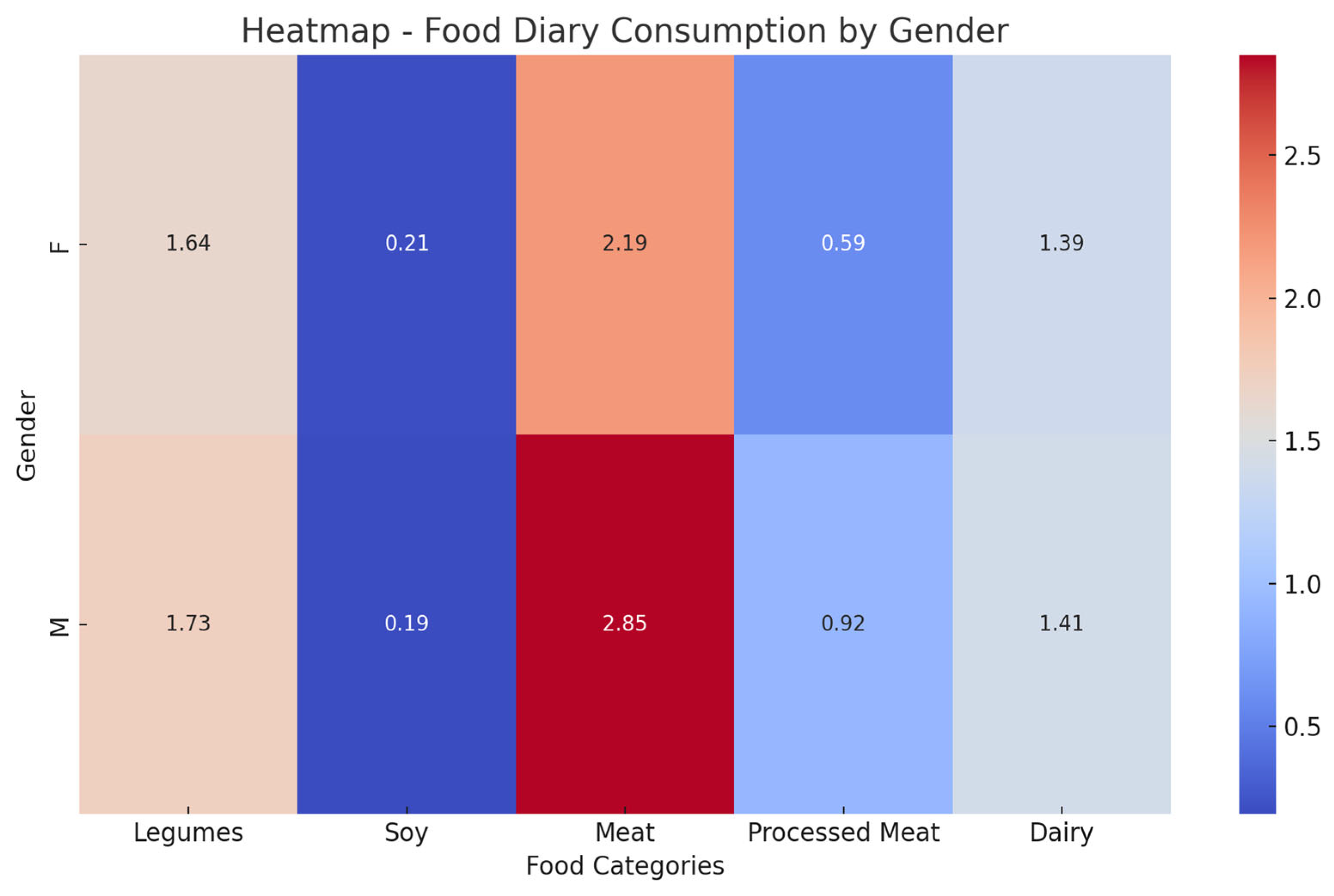 Sustainability 17 01962 g003