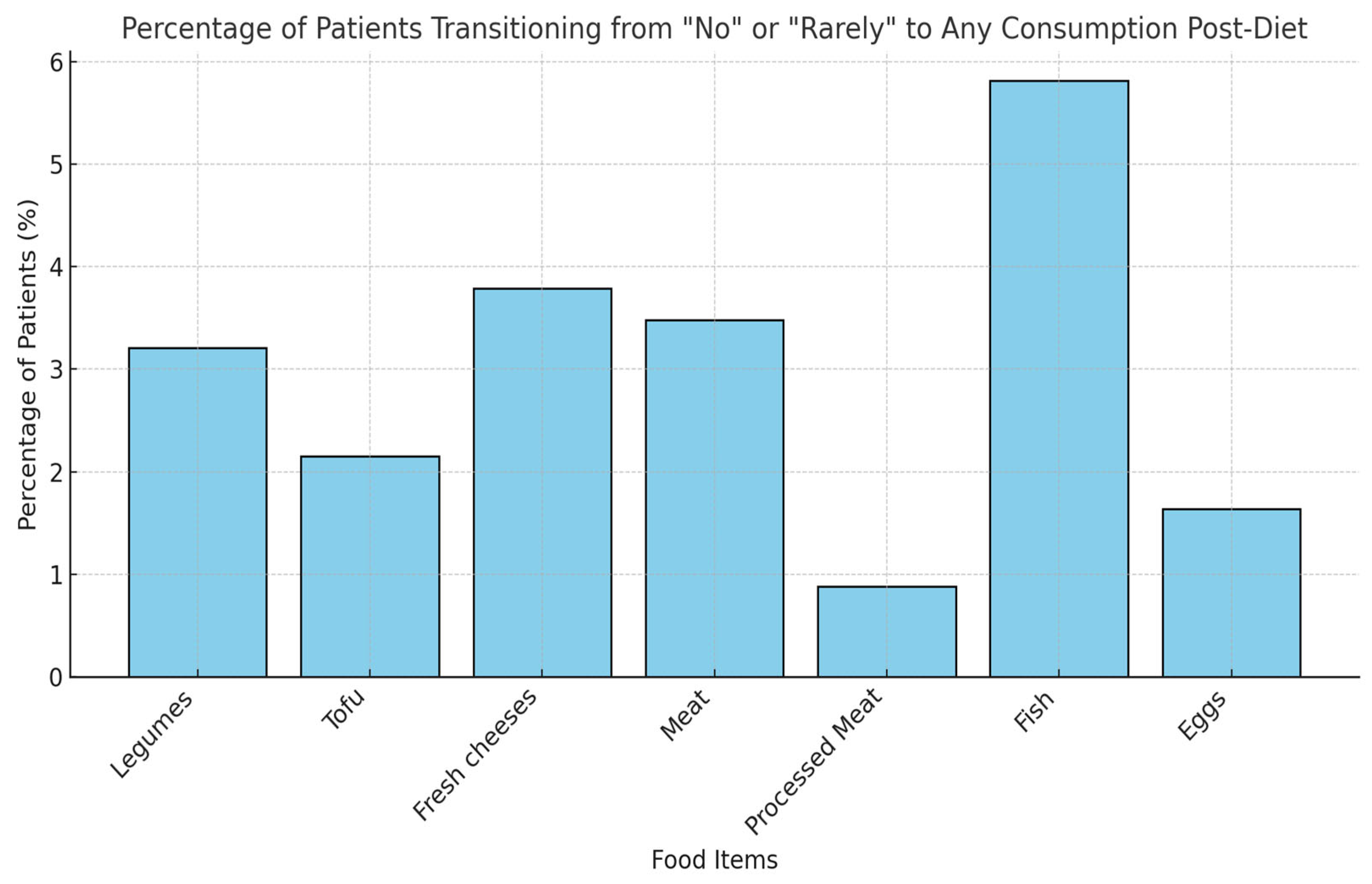 Sustainability 17 01962 g005