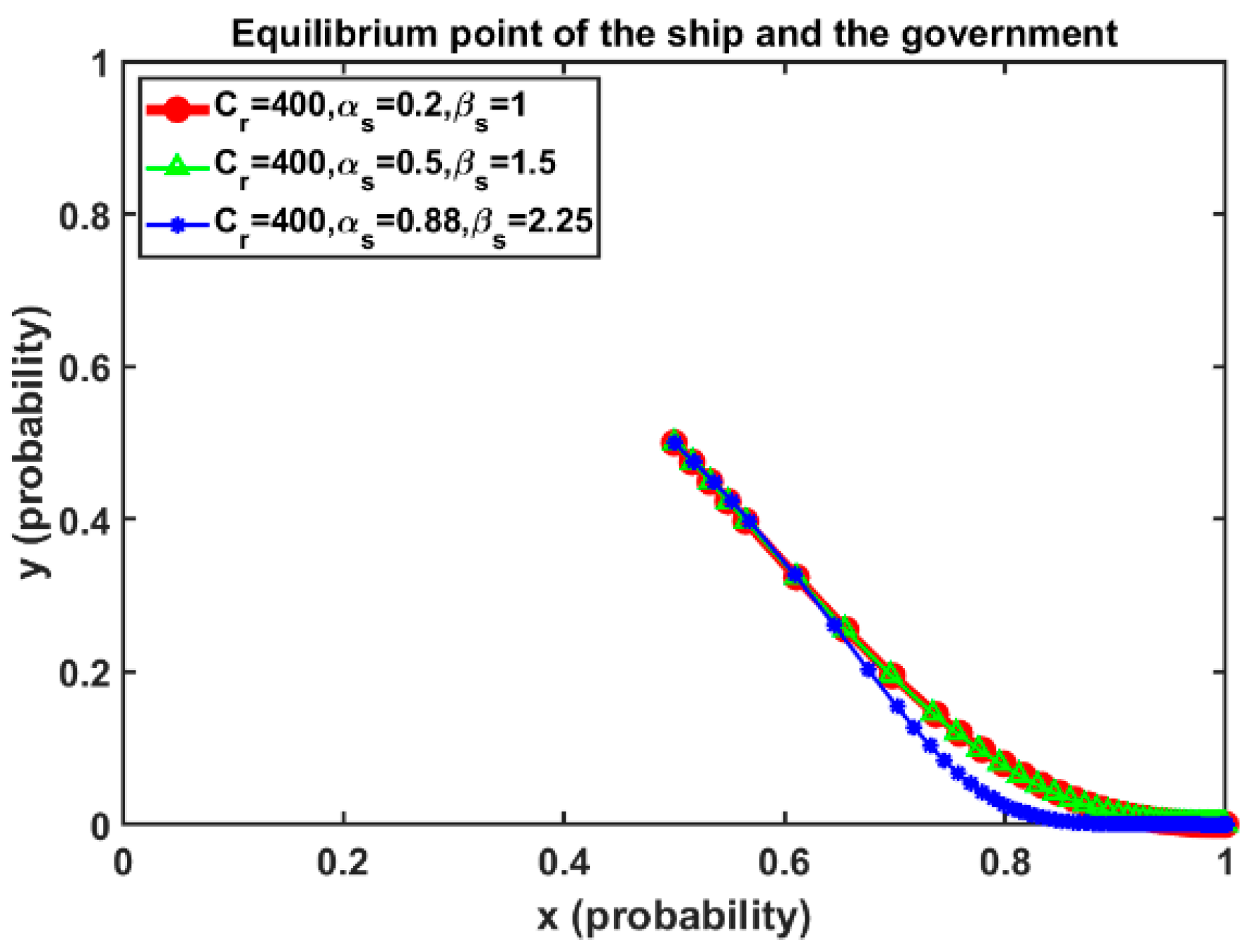 Sustainability 17 01964 g007