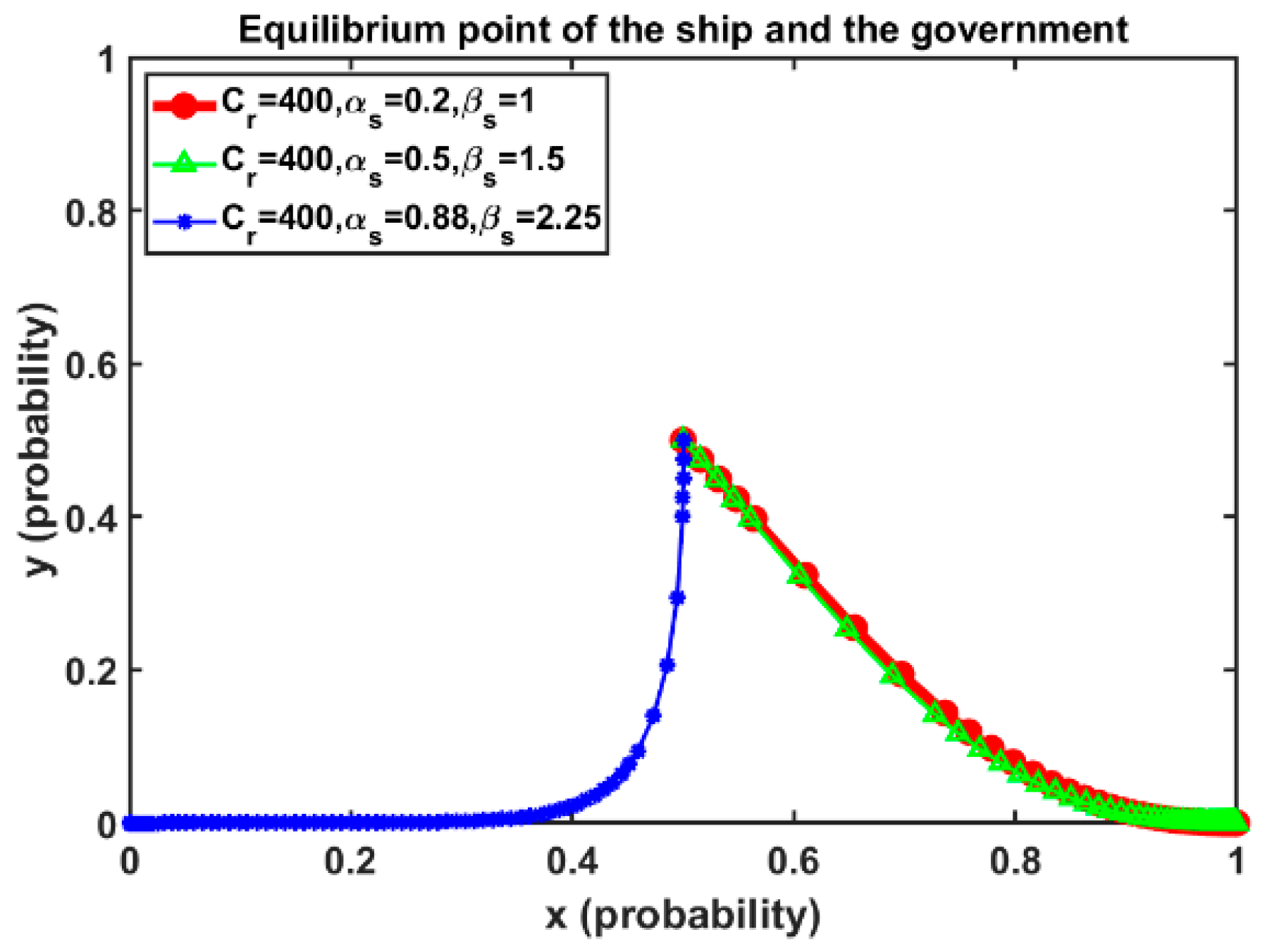 Sustainability 17 01964 g015