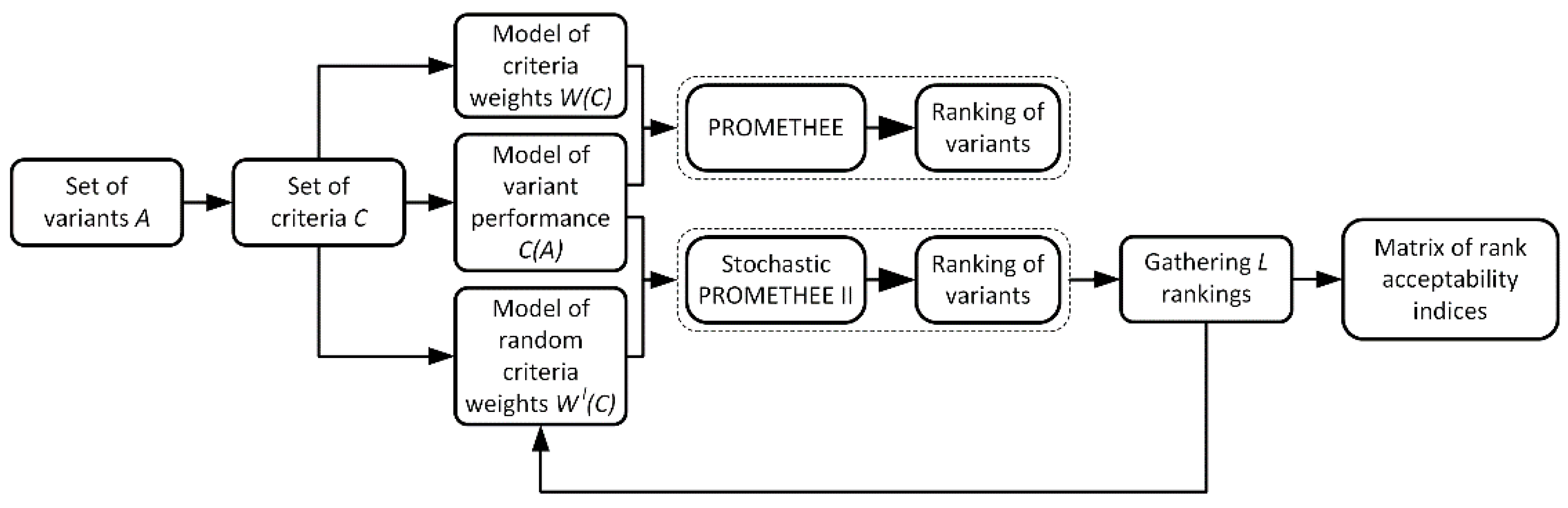 Sustainability 17 01966 g001