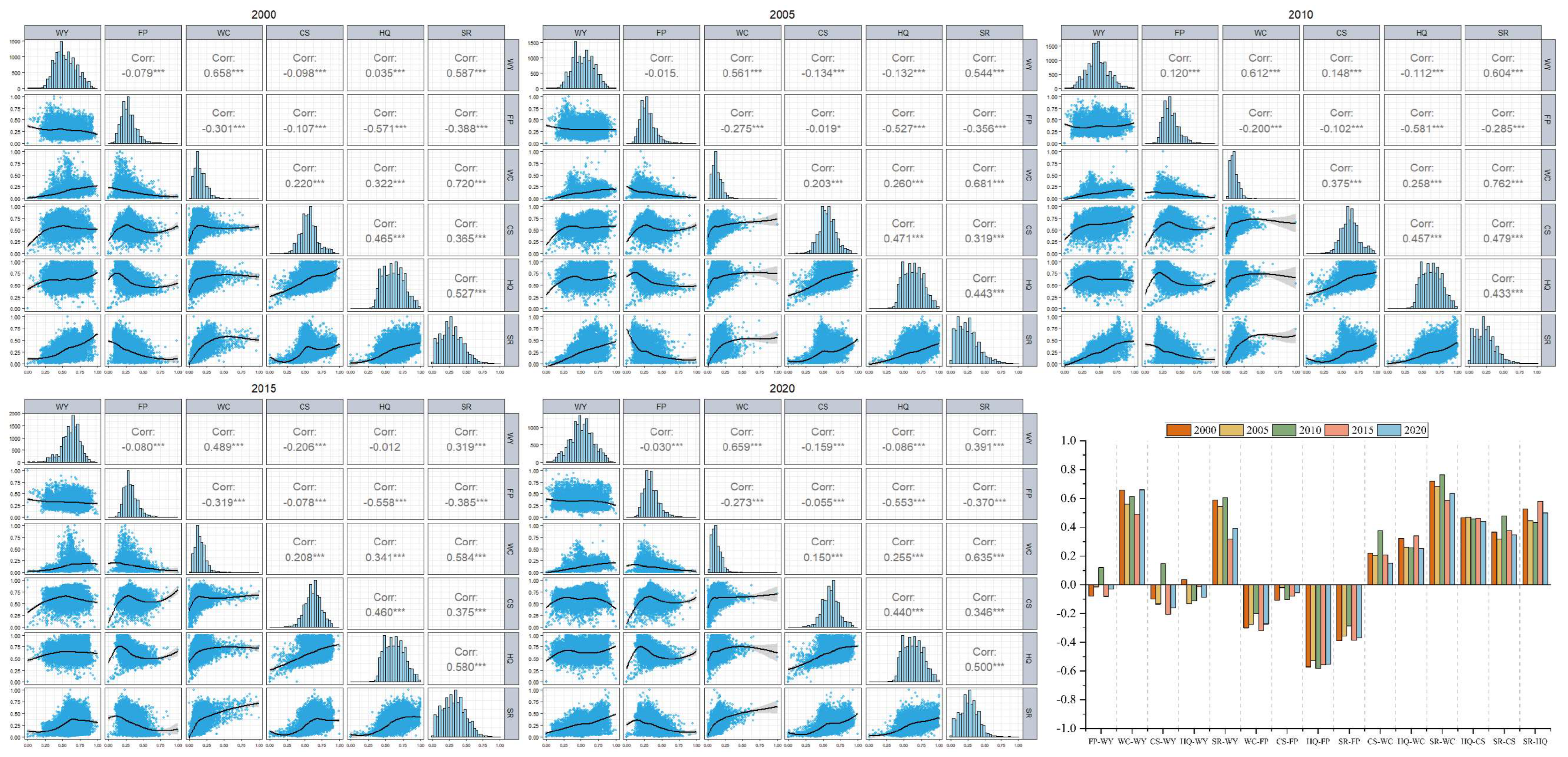 Sustainability 17 01967 g004