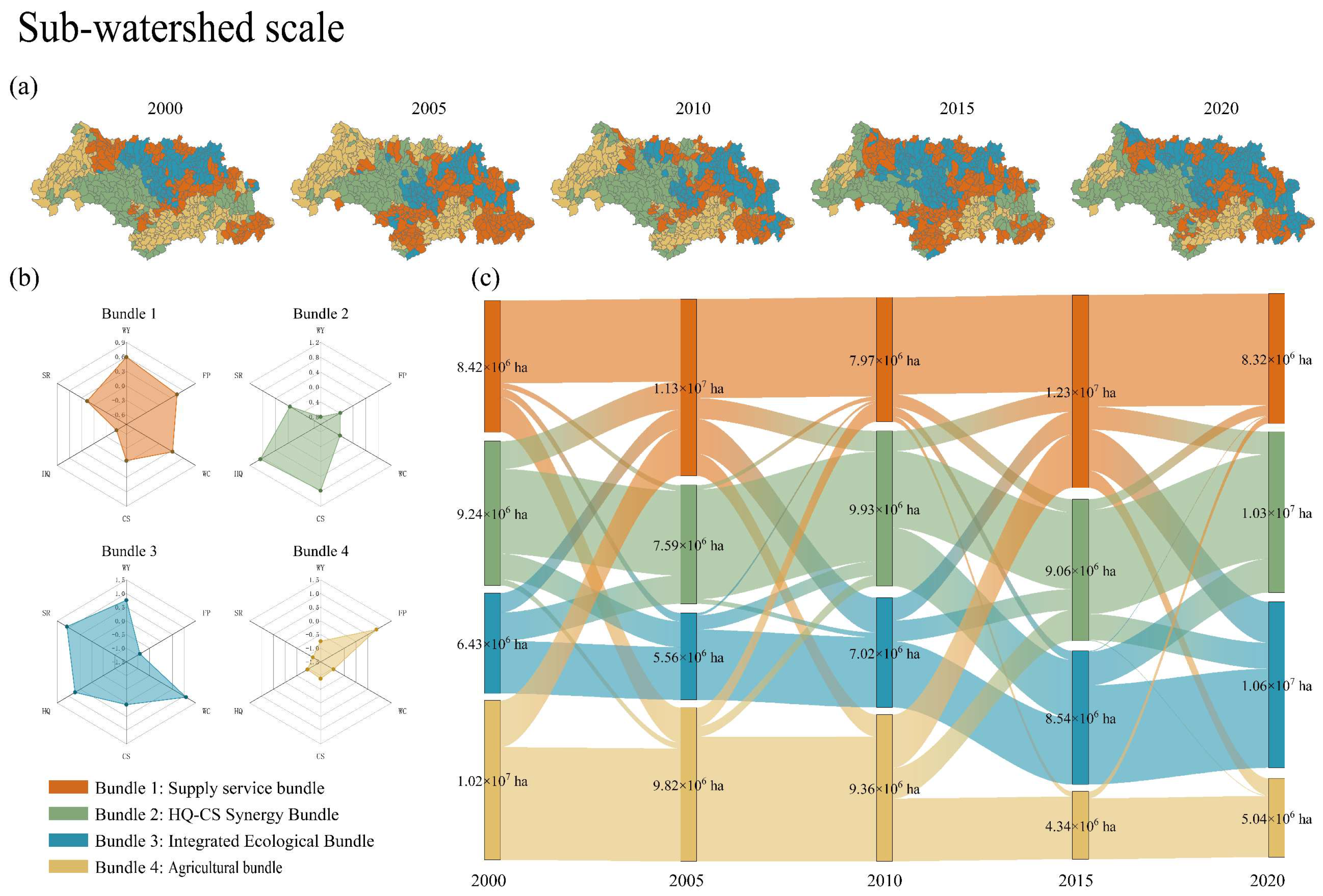 Sustainability 17 01967 g012
