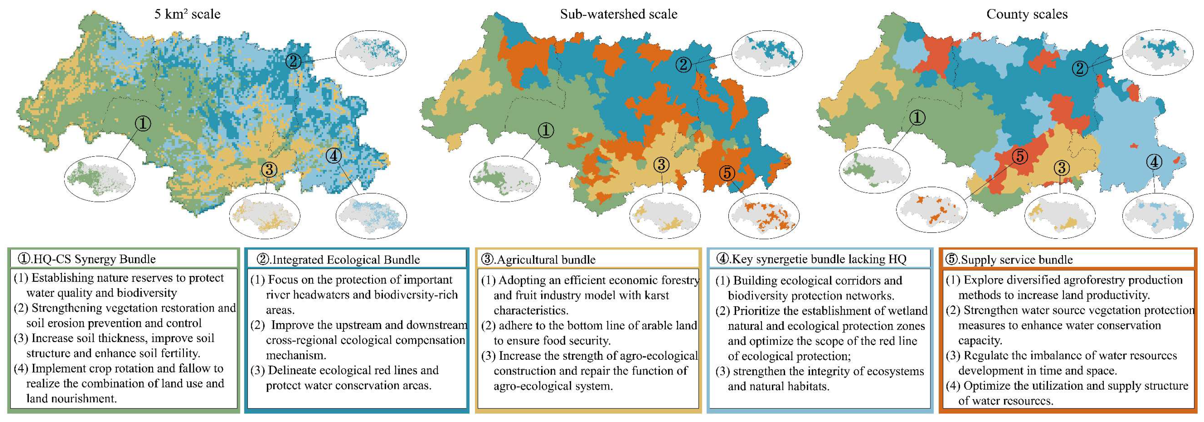 Sustainability 17 01967 g014
