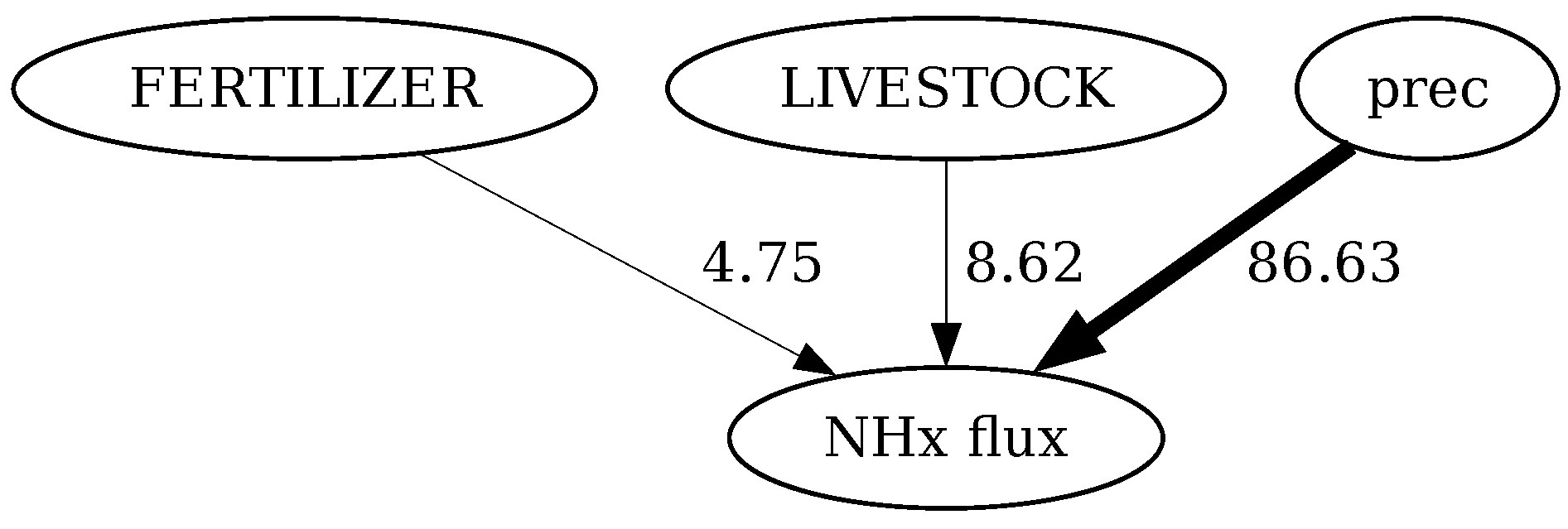 Sustainability 17 01970 g003