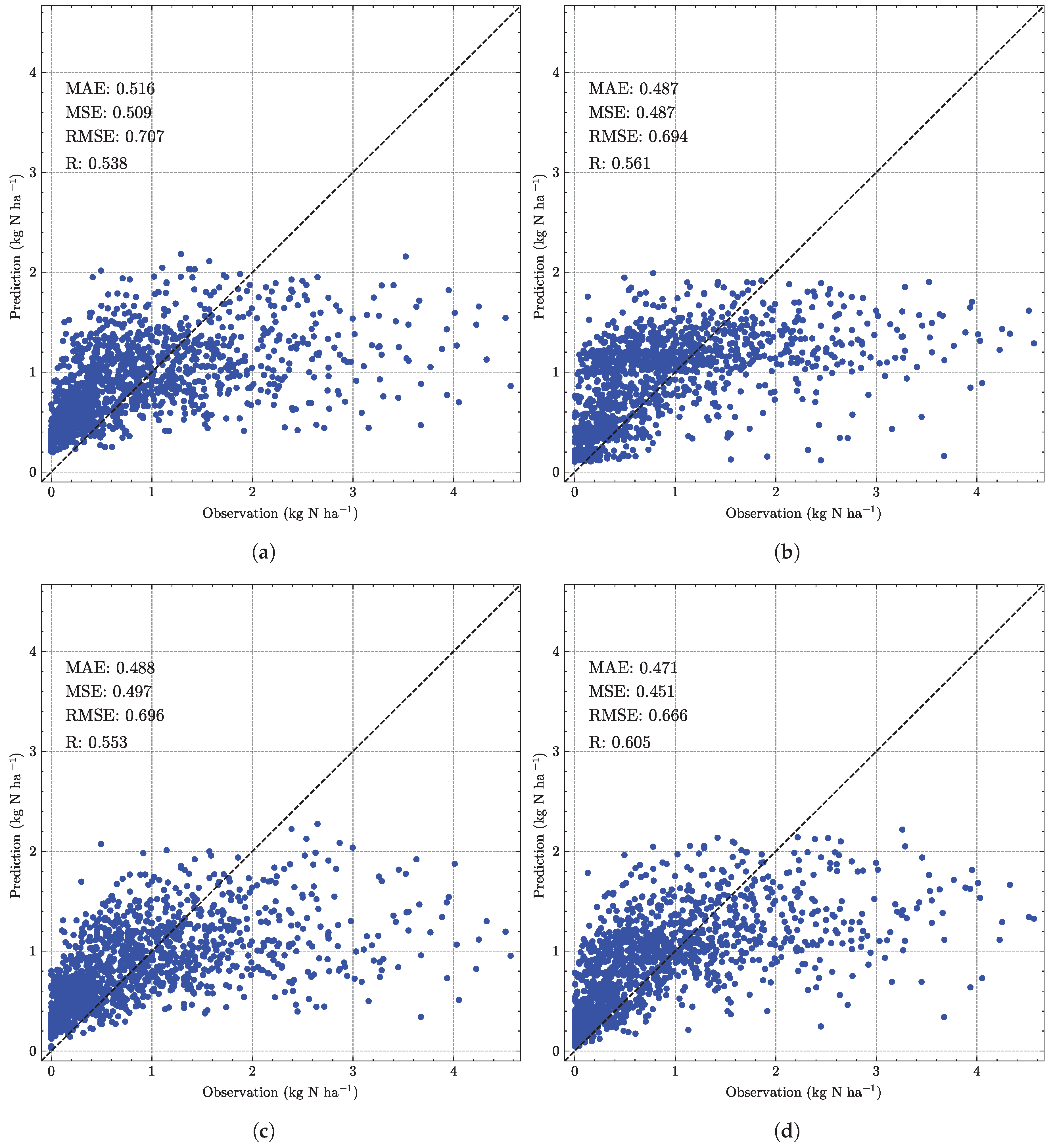 Sustainability 17 01970 g0a1