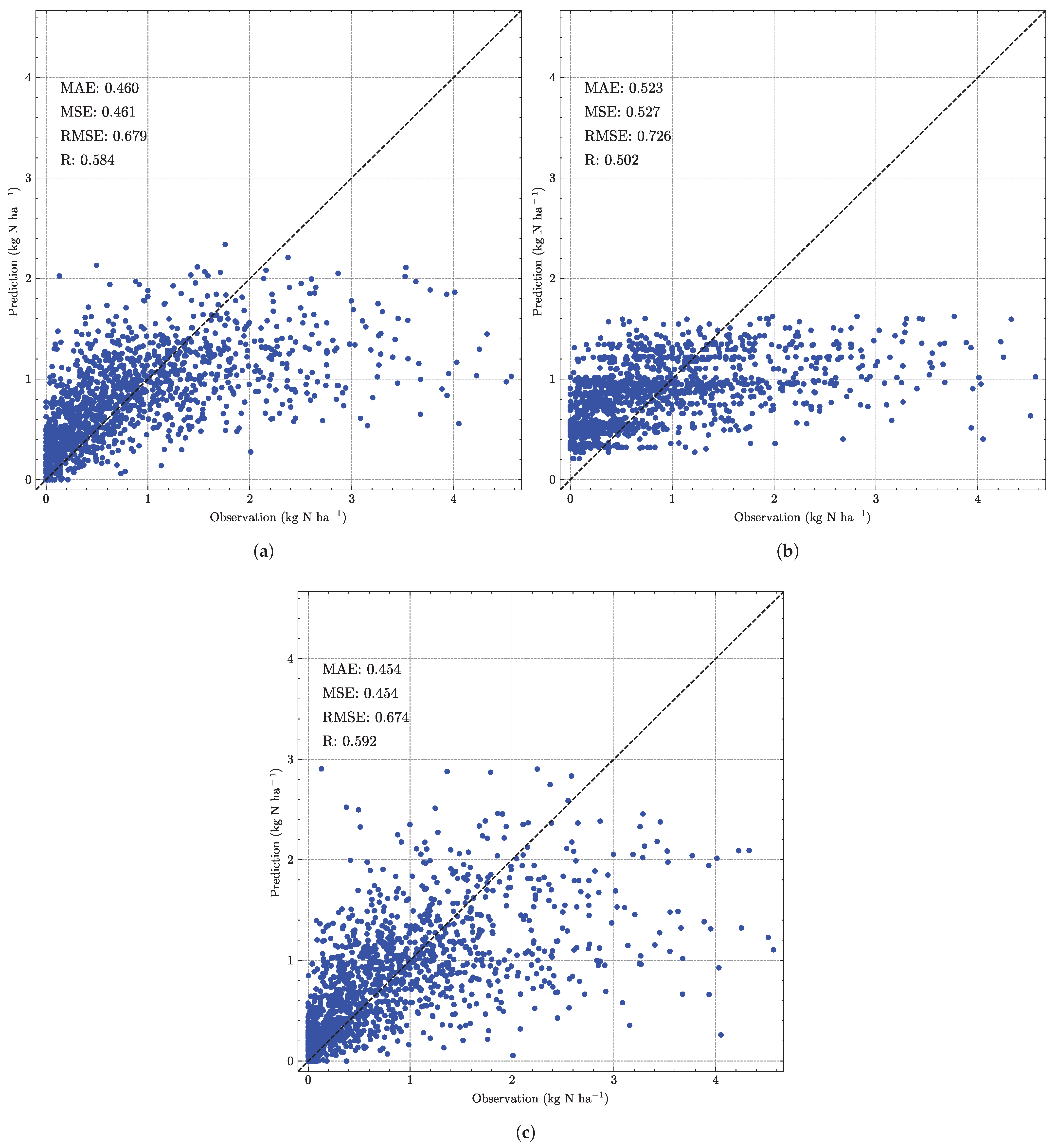 Sustainability 17 01970 g0a3
