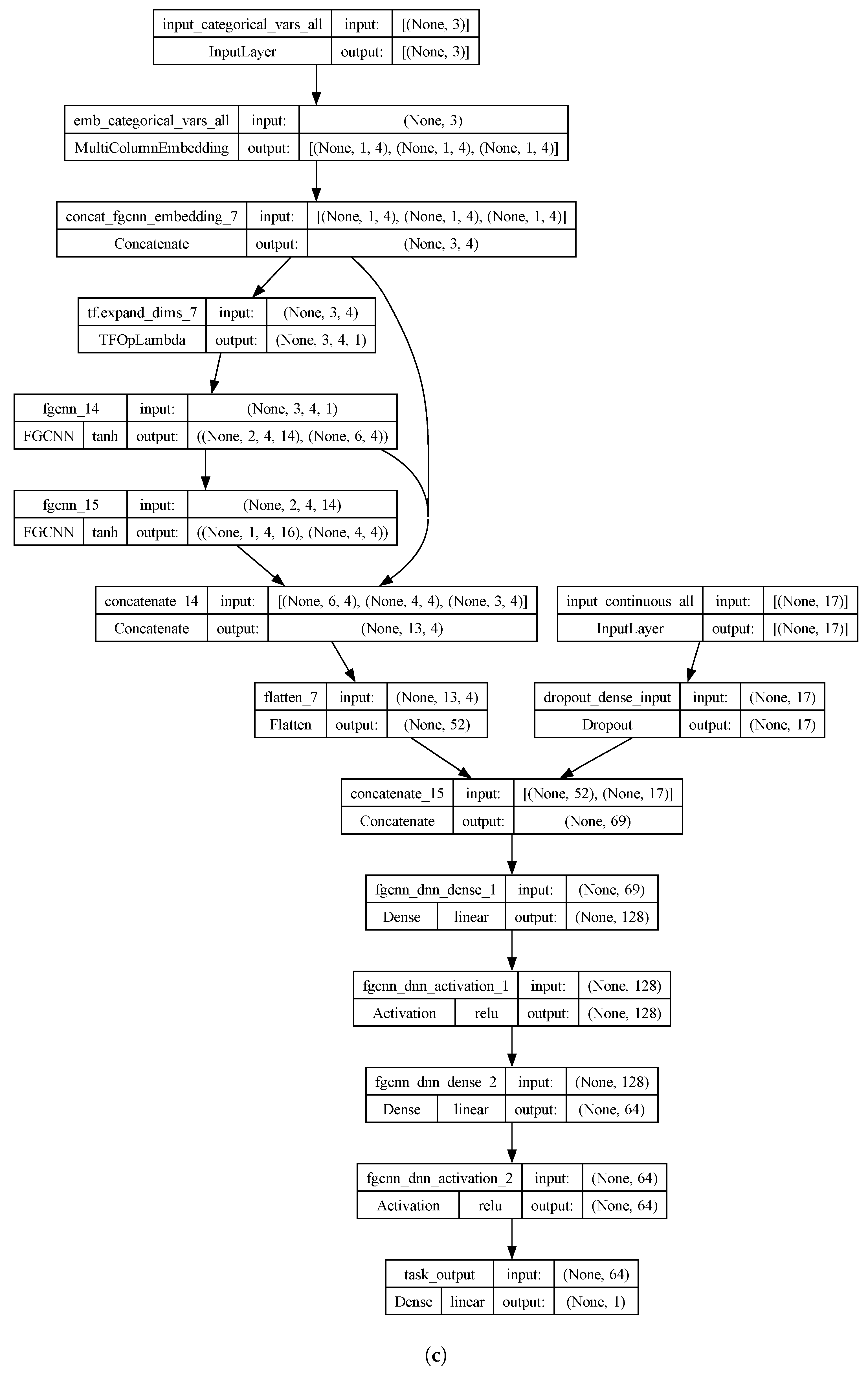 Sustainability 17 01970 g0a4b