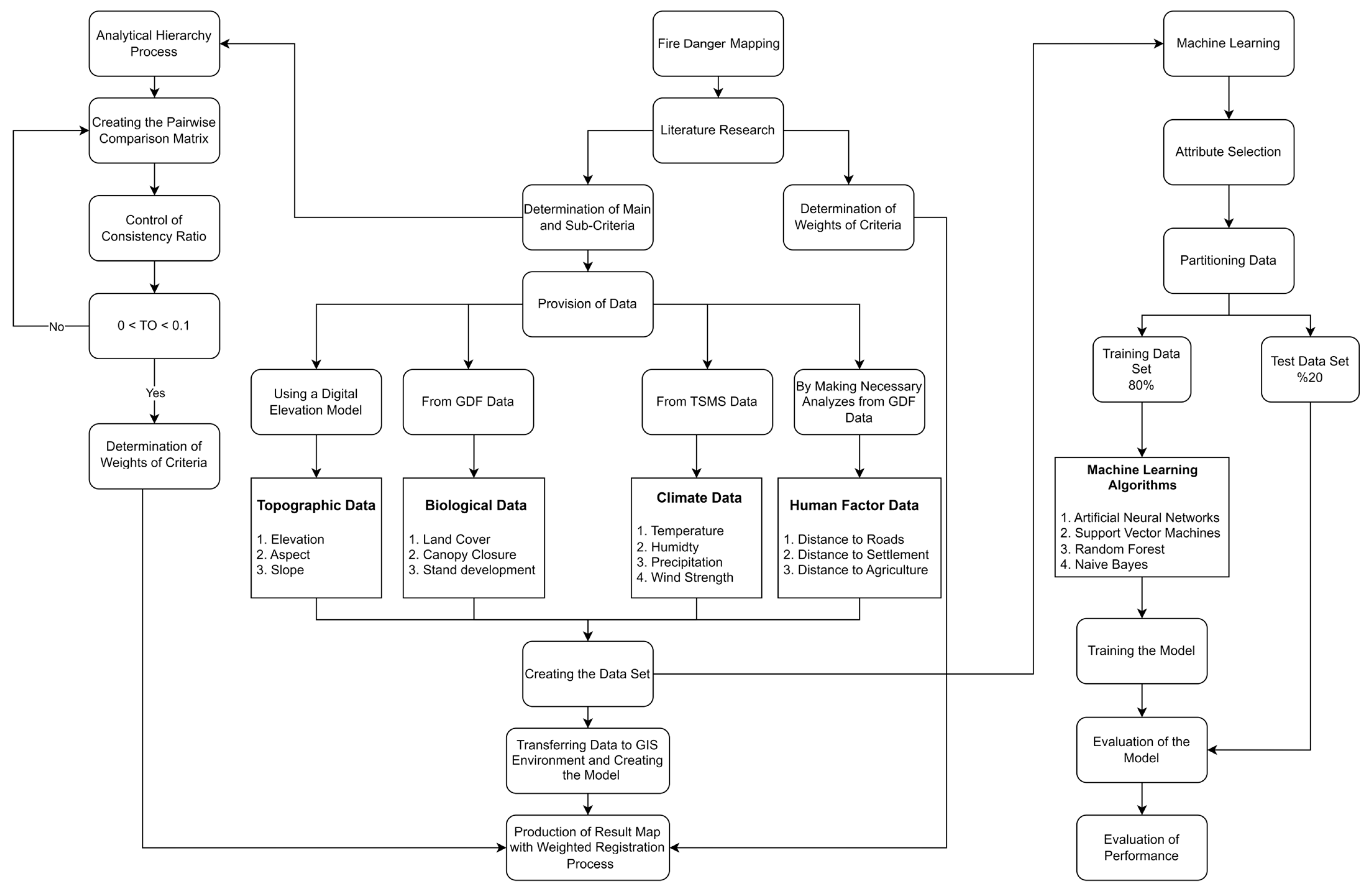 Sustainability 17 01971 g004