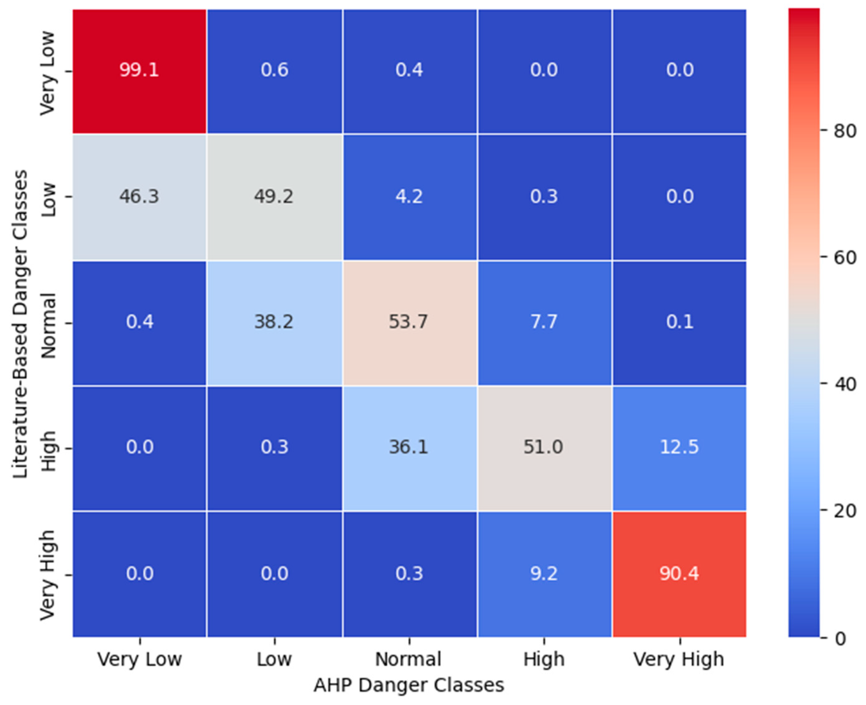 Sustainability 17 01971 g009