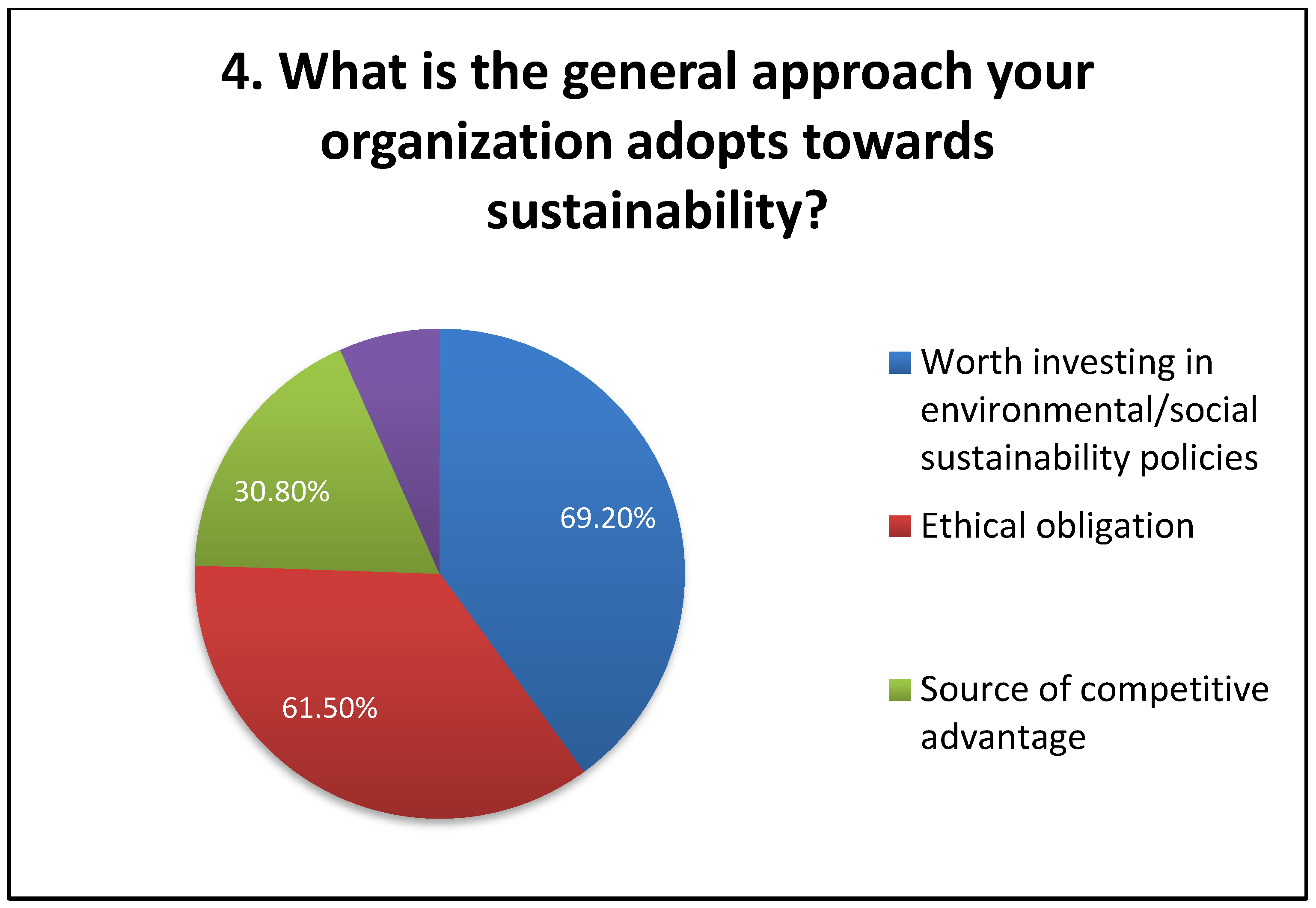 Sustainability 17 01972 g014