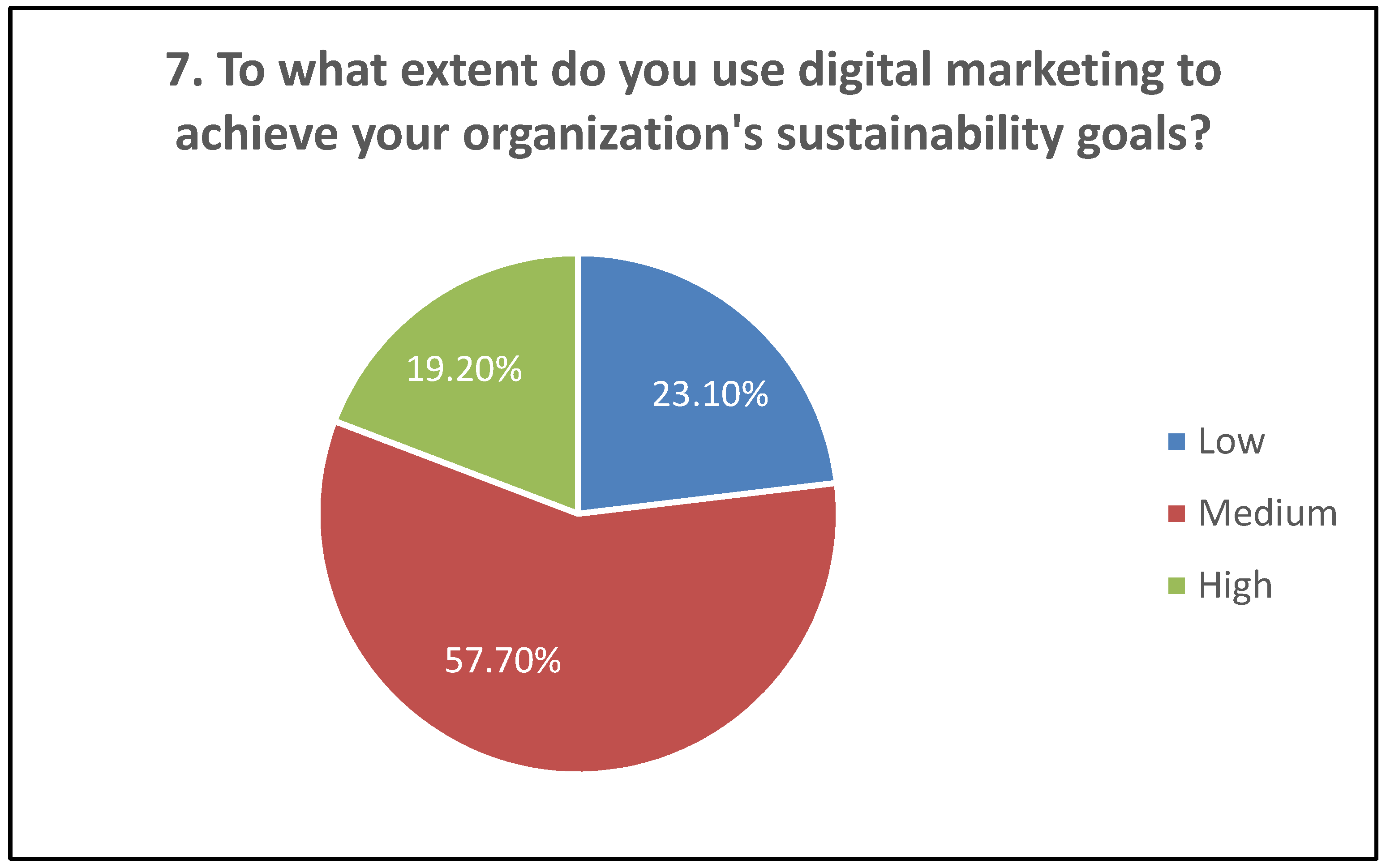 Sustainability 17 01972 g017