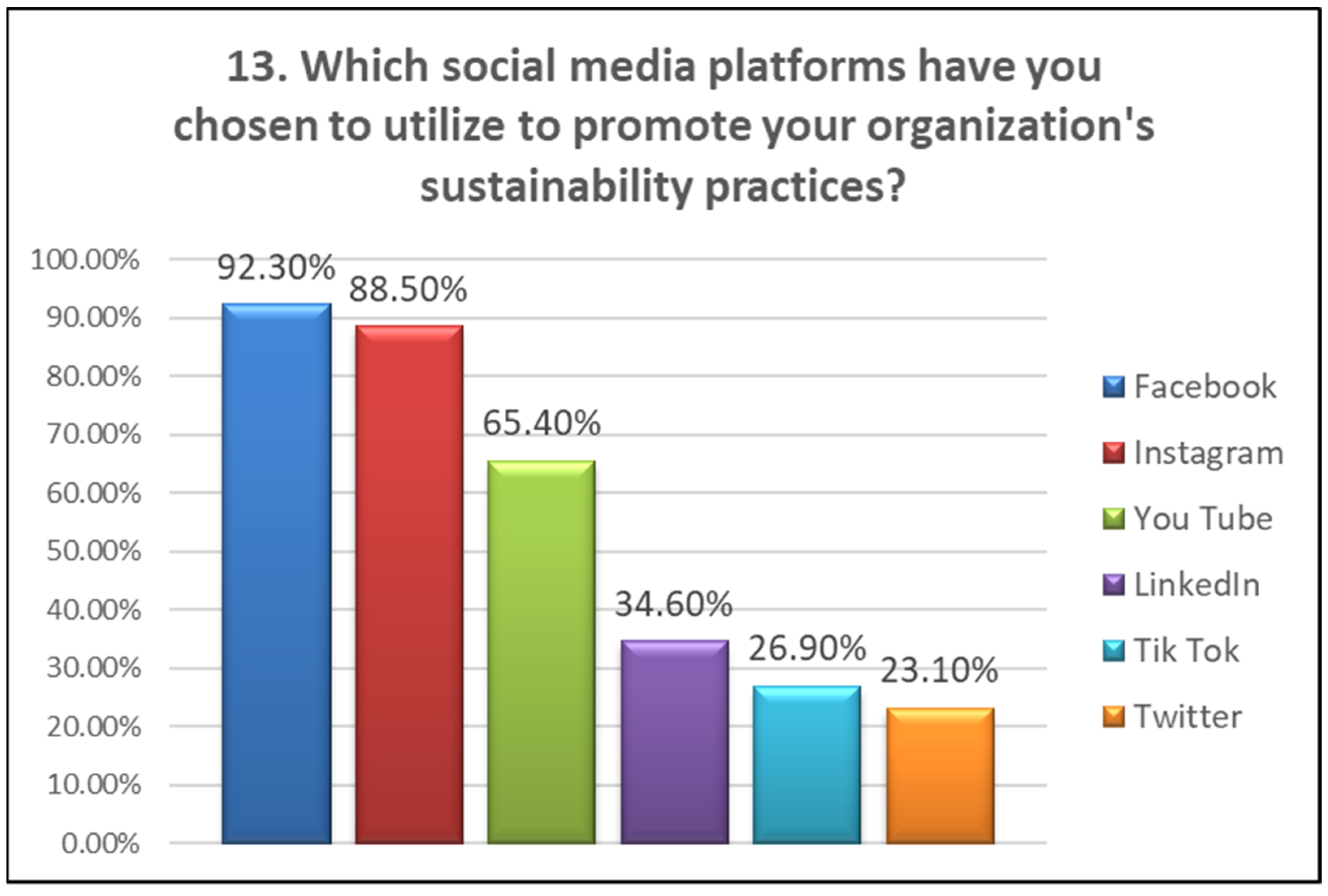 Sustainability 17 01972 g022