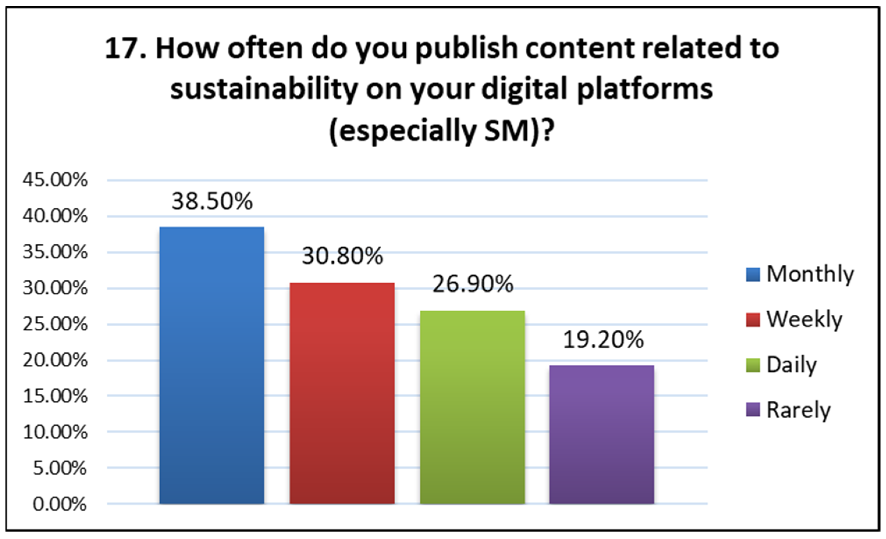 Sustainability 17 01972 g025