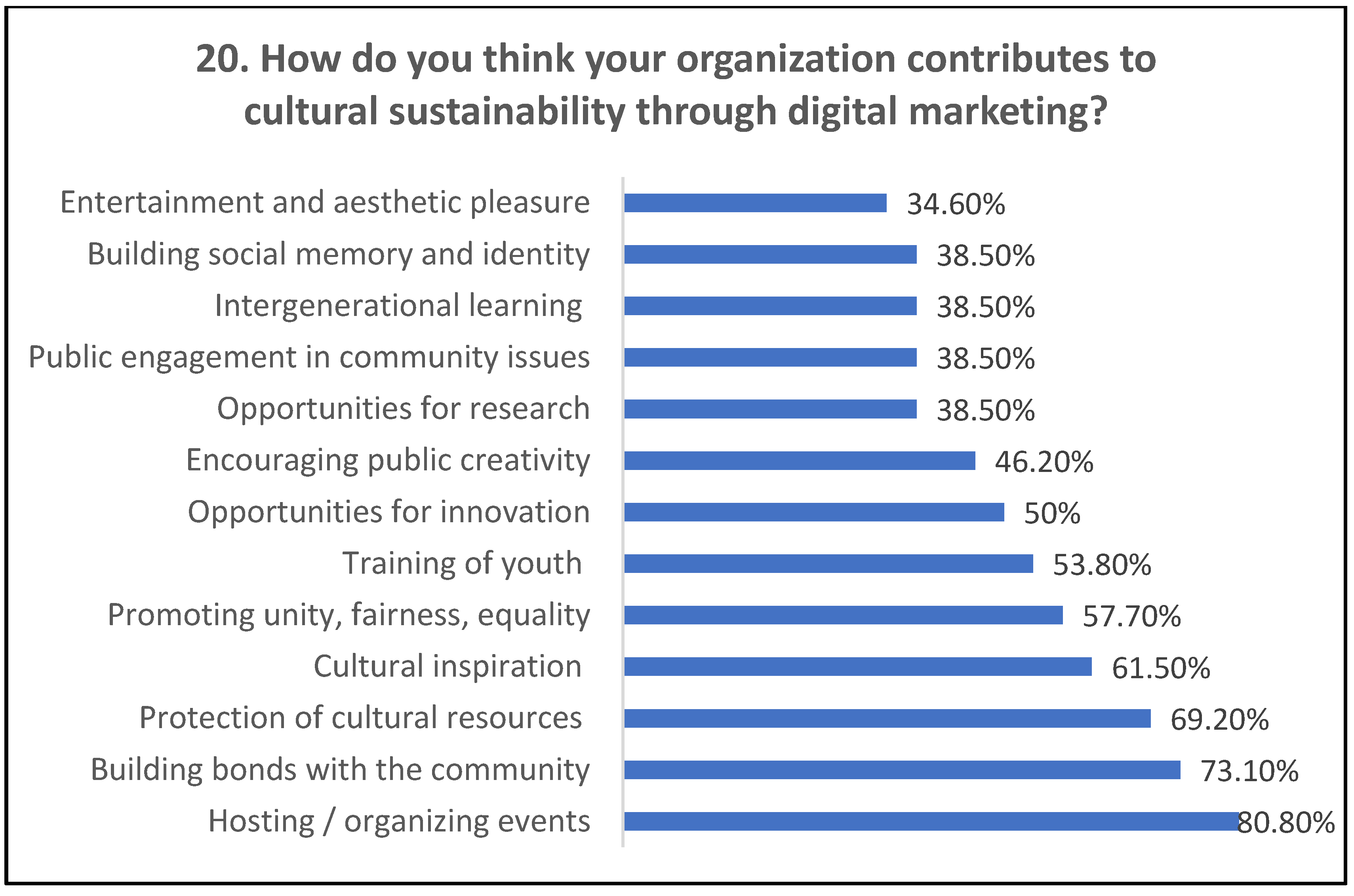 Sustainability 17 01972 g028