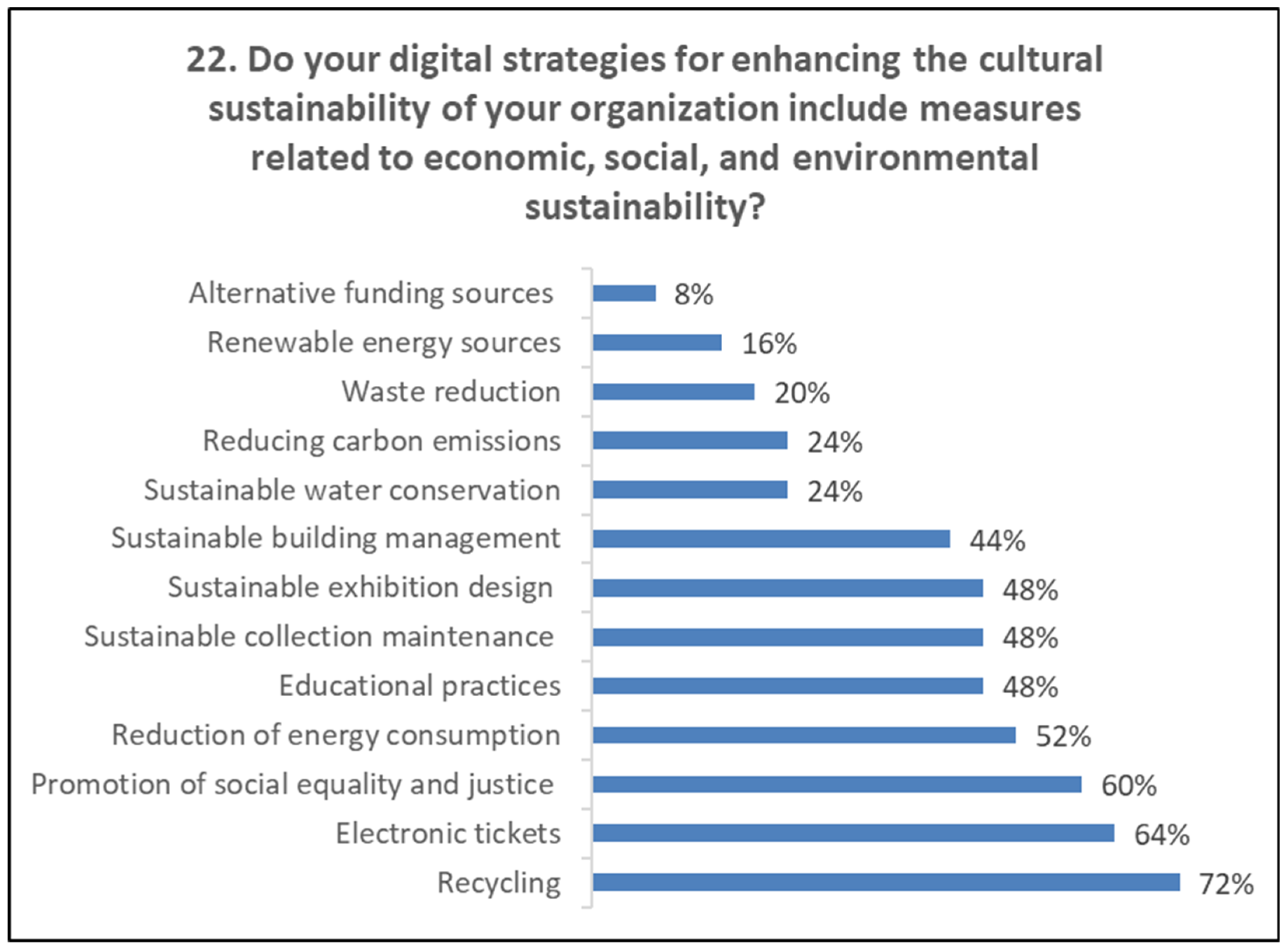 Sustainability 17 01972 g029