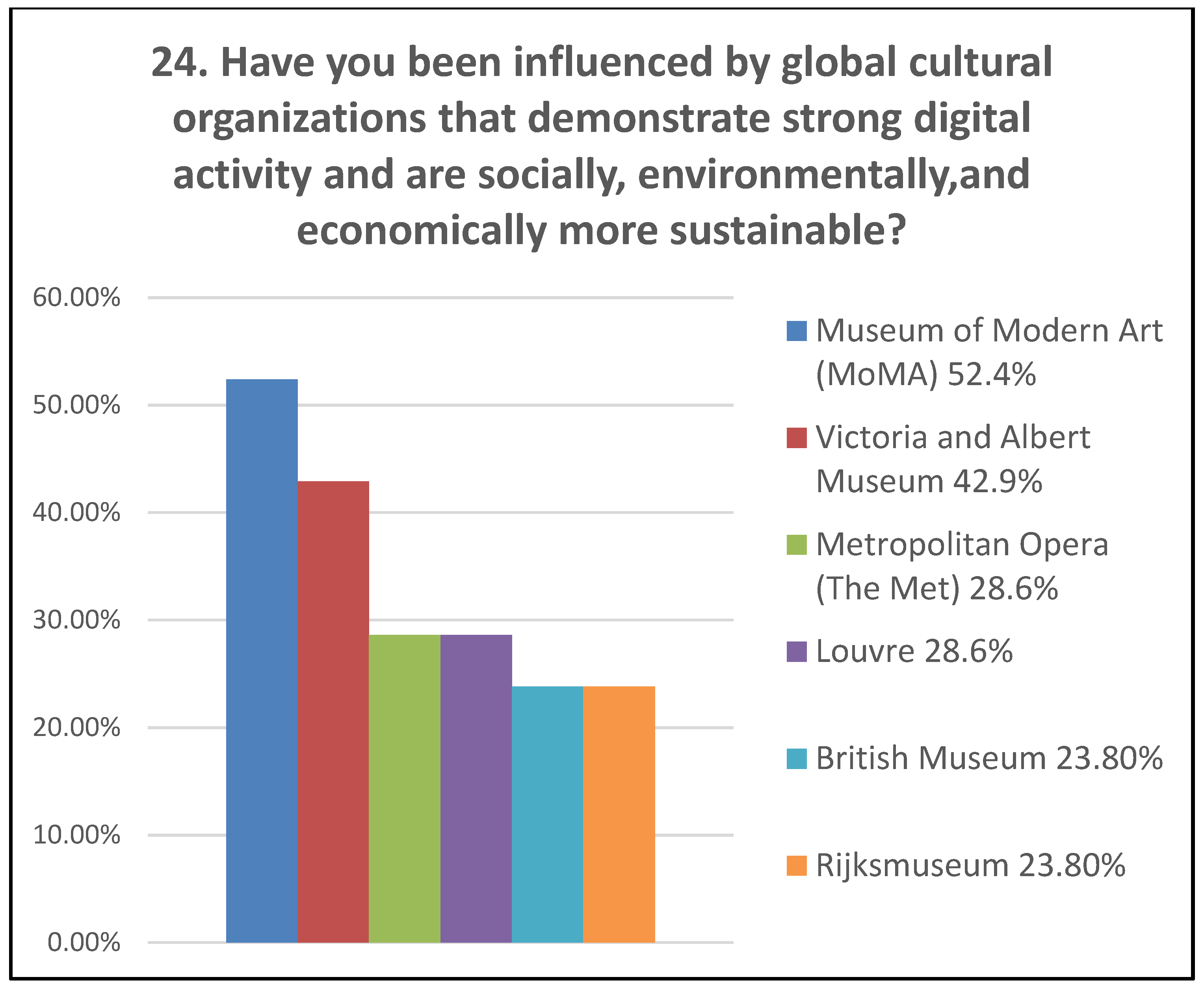 Sustainability 17 01972 g031