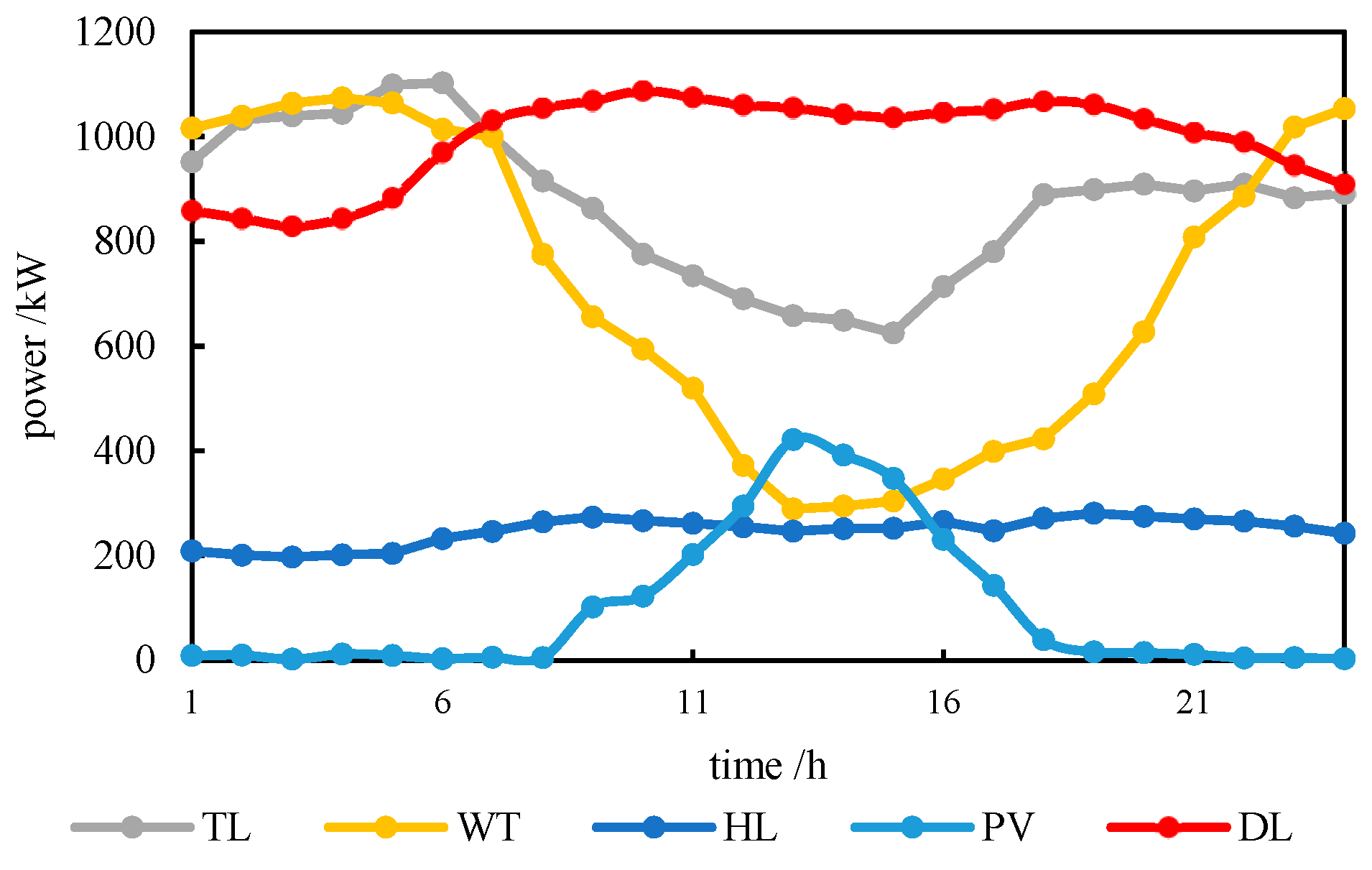 Sustainability 17 01974 g003