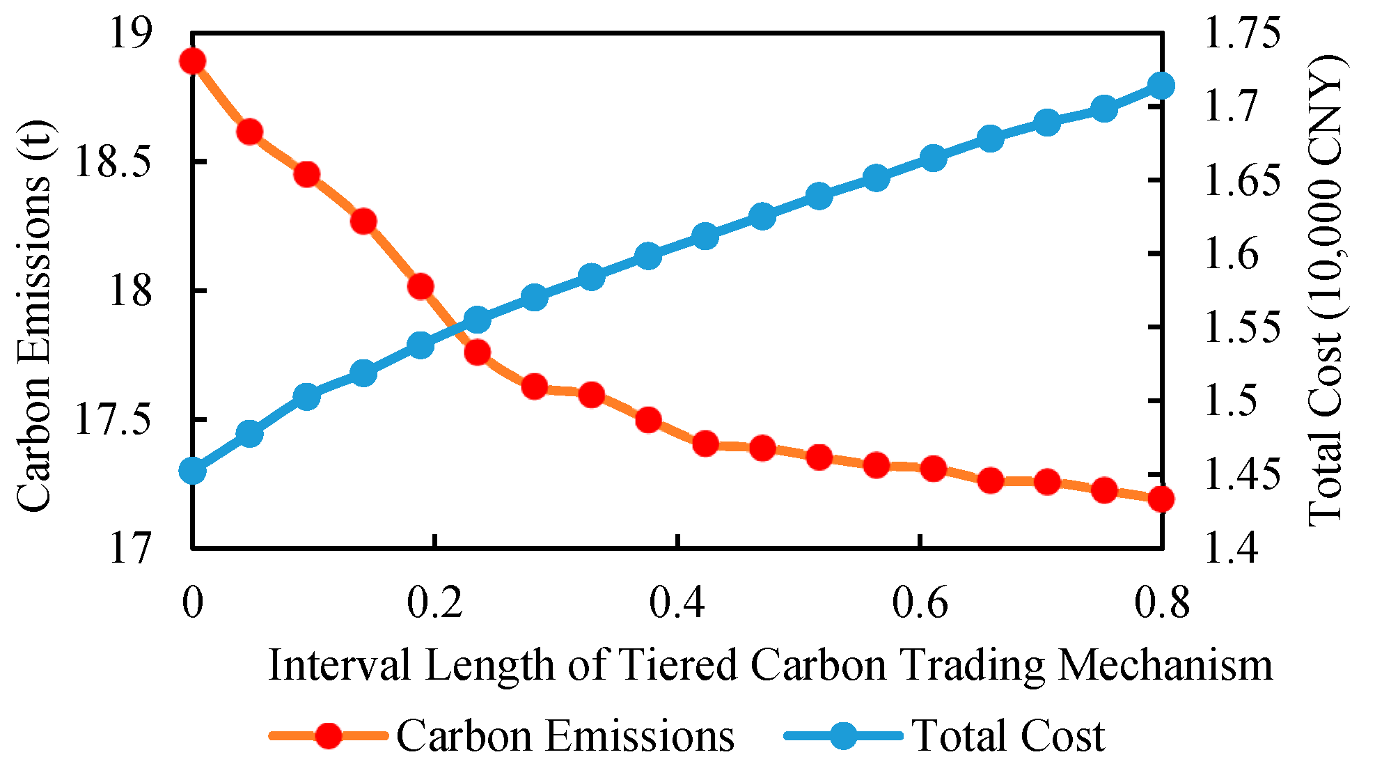 Sustainability 17 01974 g006