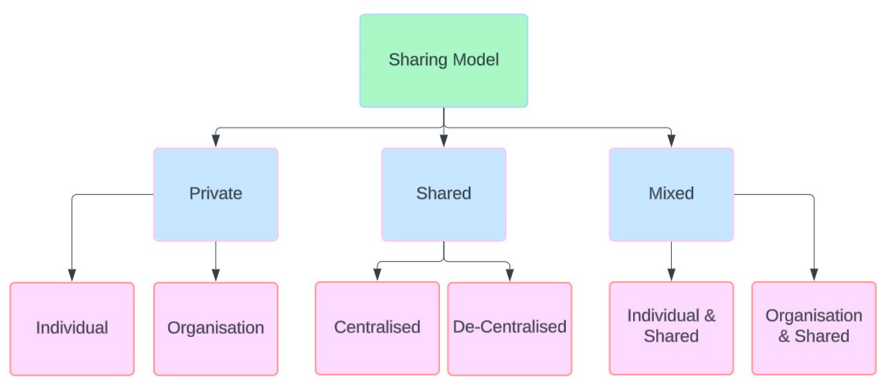 Sustainability 17 01975 g005