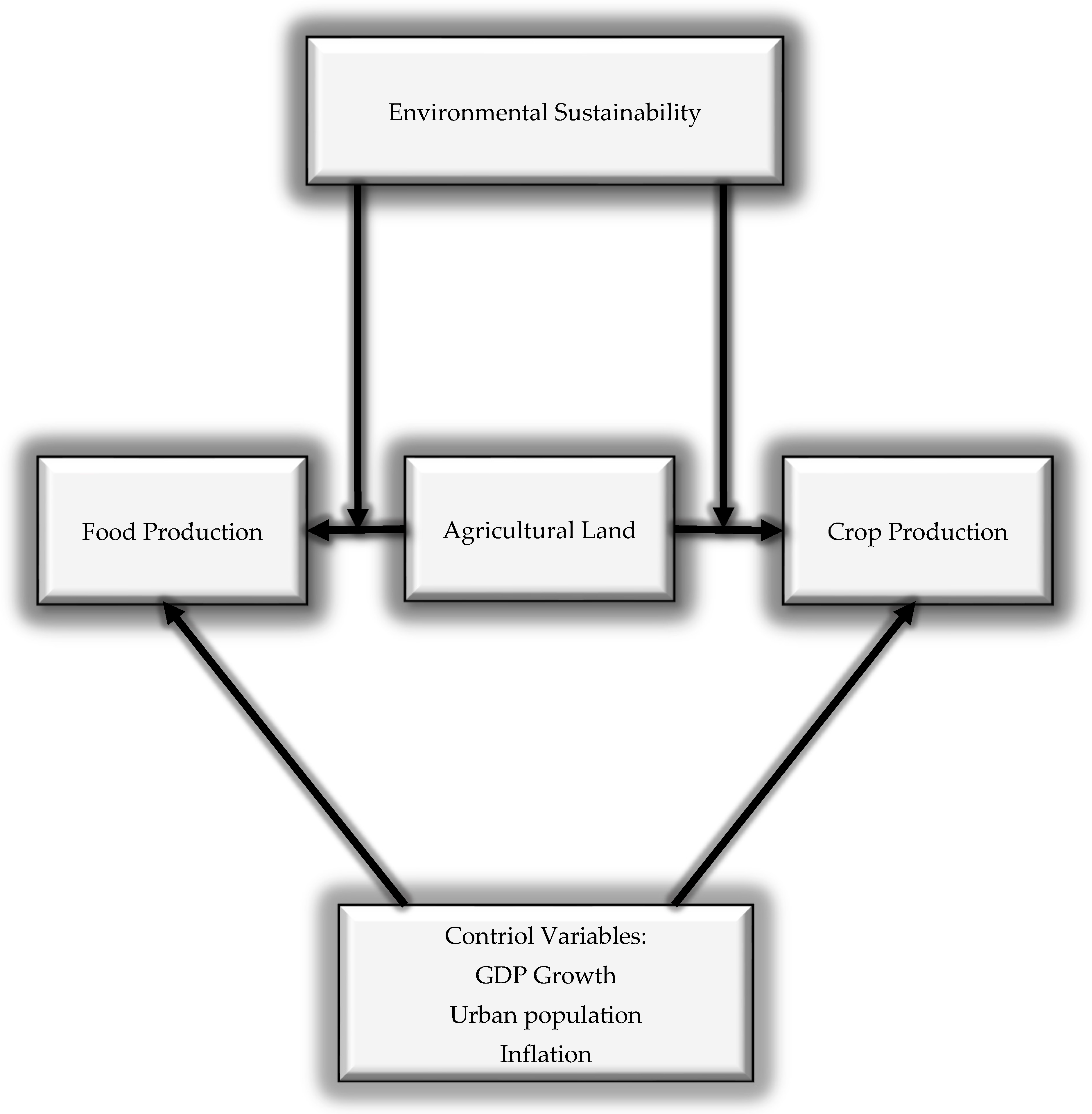 Sustainability 17 01980 g001