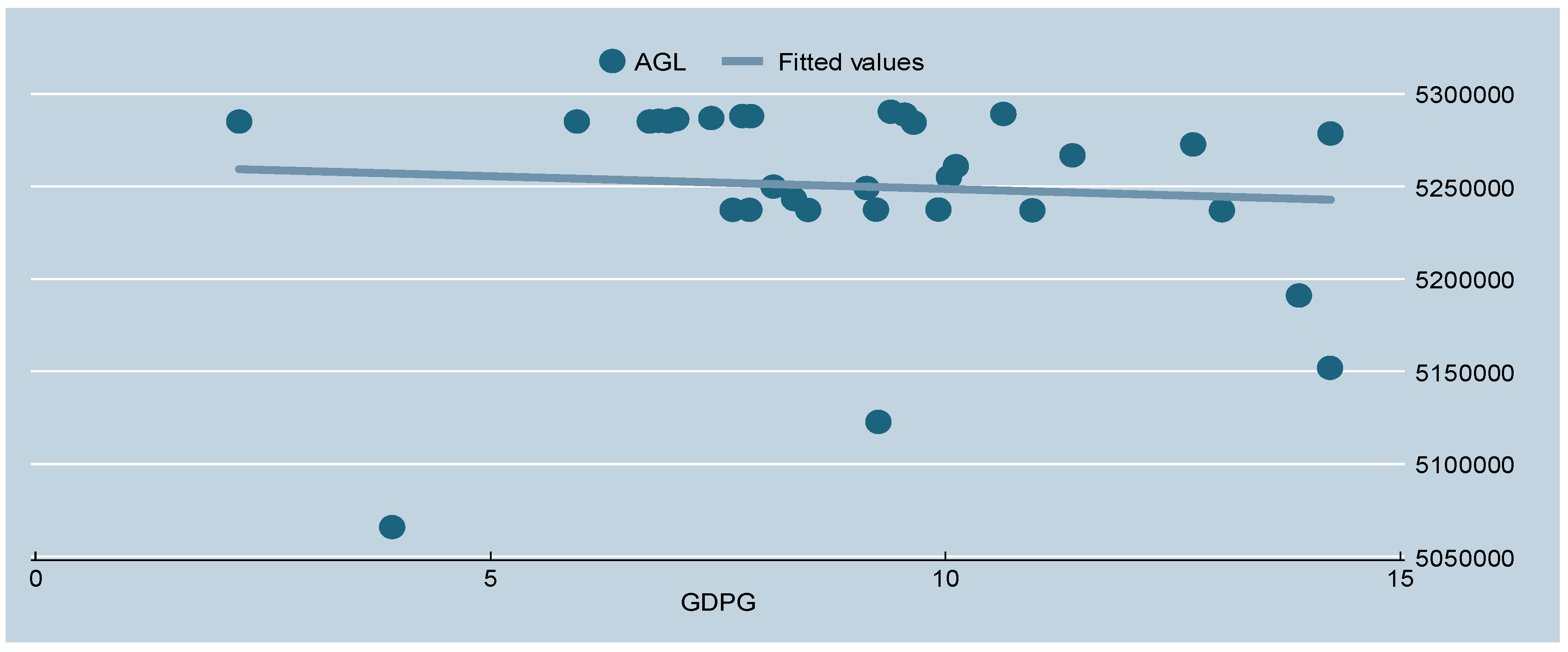 Sustainability 17 01980 g005