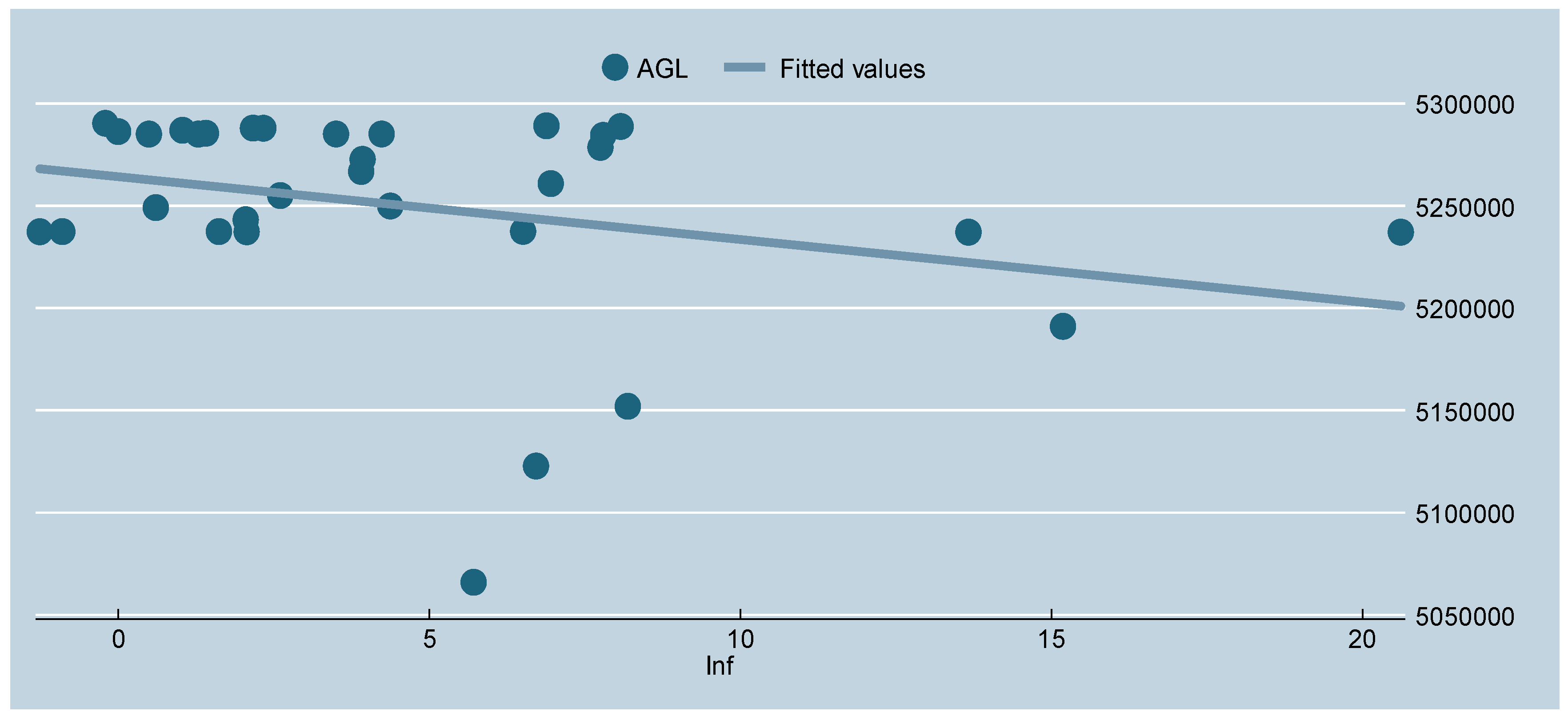 Sustainability 17 01980 g007