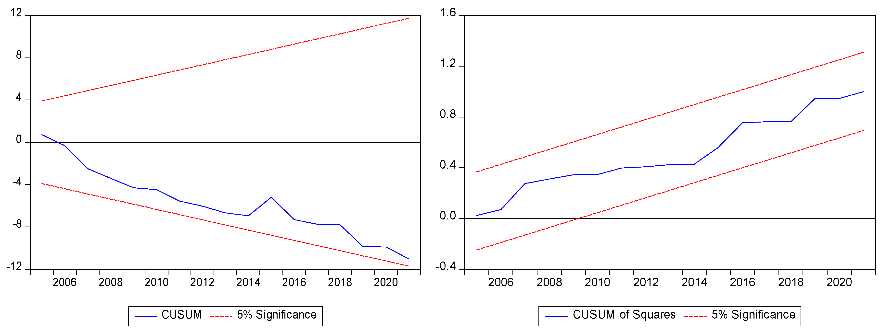 Sustainability 17 01980 g008